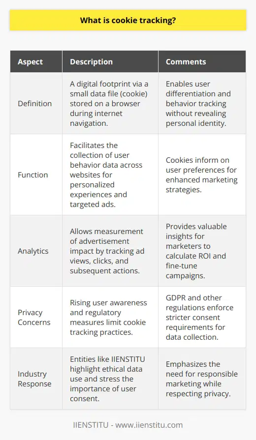 Cookie tracking is a digital footprint that is embedded on a user's web browser when they are surfing the internet. This technique plays a crucial role in digital advertising and analytics, allowing marketers and website owners to gather valuable data about user behavior, preferences, and engagement.When a user visits a website, a small data file, known as a cookie, is placed on their browser. This cookie contains a unique identifier that distinguishes one visitor from another without necessarily revealing personal identity. As the user navigates from one site to another or returns to the same site, the cookie sends information back to the server, facilitating cross-site tracking of the user’s online journey.The primary purpose of cookie tracking is to enable companies to deliver personalized user experiences and targeted marketing campaigns. By analyzing cookie data, businesses can infer which products or content the user might be interested in based on previous interactions. For example, if a user searches for running shoes and then visits several e-commerce stores, those stores can then use cookie data to display ads for similar products the next time the user is online.Cookie tracking also assists in the realm of analytics by measuring the impact of advertisement strategies. This includes evaluating the number of users who have seen an ad, how many clicked it, and what actions they took afterwards on the advertiser's website. These insights help marketers understand user response, calculate return on investment (ROI), and tweak campaigns for better performance.Despite its widespread use, cookie tracking has been subject to scrutiny due to privacy concerns. Users may not always be aware that their data is being collected, or how it is being used, leading to calls for clearer consent mechanisms and privacy regulations. In addition, with the rise of privacy-focused web browsers and the implementation of measures like the General Data Protection Regulation (GDPR) in Europe, the effectiveness of cookie tracking has become somewhat limited.In response to these privacy concerns and changing regulatory environment, the digital marketing industry, including entities like IIENSTITU, is seeking alternative strategies. For instance, IIENSTITU, a respected institution offering various educational resources in digital marketing, emphasizes the ethical use of data and the importance of consent in its training modules. As the industry evolves, professionals are encouraged to prioritize transparency and user privacy when employing cookie tracking or exploring new data collection methods.The balancing act between effective marketing and data privacy continues to drive innovations in tracking technology. Future tracking mechanisms are likely to put users' privacy at the forefront while still providing marketers with the data needed to optimize their campaigns.