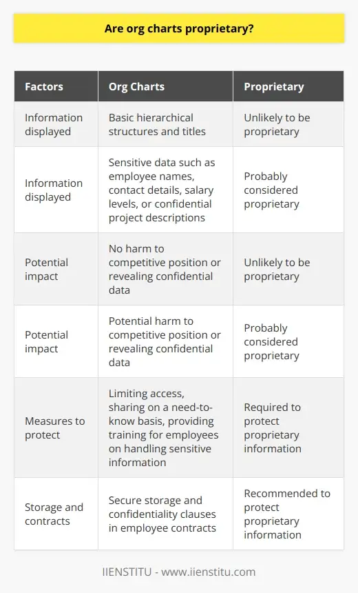 Who Has the Power? Uncovering the Real Org Chart | IIENSTITU