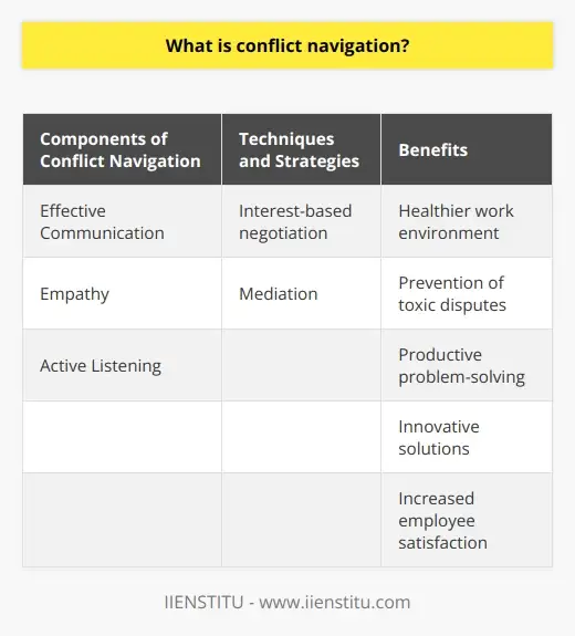 Who Owns What? Navigating Shared Resources and… | IIENSTITU