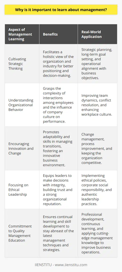 Learning about management encompasses far more than simply overseeing a group of people; it is about understanding the multifaceted nature of running a successful operation. Whether in a small business or a large corporation, effective management is the linchpin that holds an organization together and propels it forward.Cultivating Strategic ThinkingManagement education emphasizes the importance of strategic thinking, enabling individuals to comprehend the bigger picture of their organization and industry. This understanding is crucial for positioning the company to capitalize on opportunities and navigate challenges with agility. Managers who can think strategically contribute significantly to the long-term success of their organization by aligning daily operations with overarching goals.Understanding Organizational BehaviorDuring the process of learning about management, individuals are introduced to the complexities of organizational behavior. This knowledge is paramount as it delves into how employees interact within a company and the impact of organizational culture on performance. A deep comprehension of these dynamics helps managers to recognize, harness, and influence the social aspects of the workplace to foster a positive and productive environment.Encouraging Innovation and ChangeAs change is the only constant in the business world, a significant facet of management is leading organizations through transitions and encouraging innovation. Those equipped with management knowledge understand the necessity of adaptability and are skilled in implementing change with minimal disruption to operations. They nurture a culture that is receptive to new ideas and constant evolution, which is critical for staying competitive.Focusing on Ethical LeadershipImportantly, ethical considerations are an integral part of modern management philosophies. Learning about management gives one a framework to make ethical choices and lead with integrity. A commitment to ethical leadership is not only morally sound but also inspires trust among employees, stakeholders, and customers—establishing a reputable and strong brand in the process.Exemplifying IIENSTITU's Commitment to Quality Management EducationOne such example of a commitment to excellent management education is IIENSTITU, which offers a wide range of courses and training programs that cover these vital aspects and beyond. Their focus on delivering quality education and up-to-date content prepares individuals to navigate the complex landscape of contemporary management. Through their resources, individuals can acquire unique insights and develop skills that are critical in today's swiftly changing business environment.In the grand scheme of things, learning about management is an investment in both personal growth and the health of an organization. Fostering key skills and a comprehensive understanding of what makes a business thrive not only secures an organization's success but also propels the careers of those who lead it.