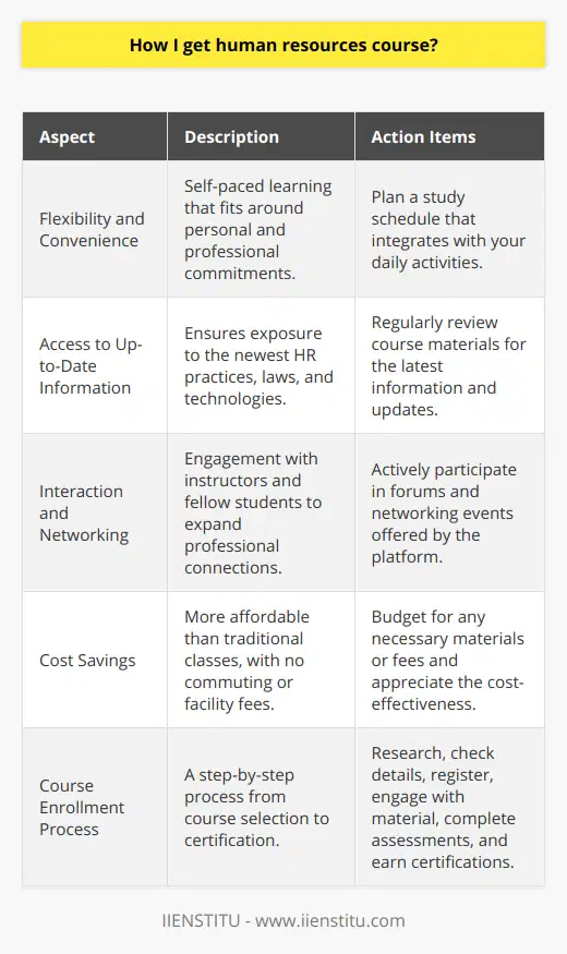 The process of acquiring knowledge in Human Resources (HR) has been vastly facilitated by the advent of online education platforms such as IIENSTITU. If you’re looking to gain expertise in HR, an online human resources course is a convenient and cost-effective option to consider.Taking an HR course online through platforms like IIENSTITU offers a range of benefits:**Flexibility and Convenience:** One of the key advantages of online HR courses is the flexibility they provide. You can learn at your own pace, fitting your studies around personal commitments like work or family. This self-paced learning environment is particularly beneficial for those who need to manage their time efficiently.**Access to Up-to-Date Information:** The field of HR is continually evolving with new laws, technology, and strategies. Online courses often provide the most current material, crucial for staying ahead in the dynamic world of human resources.**Interaction and Networking:** Even though courses are taken online, many platforms, including IIENSTITU, facilitate interaction with instructors and fellow students. This offers opportunities to build professional connections and share ideas with peers from diverse backgrounds and regions.**Cost Savings:** Online courses generally cost less than traditional in-person classes since they do not include fees for facilities or on-campus amenities. Additionally, by studying online, you save on commuting costs and associated time expenses.**Getting Started with IIENSTITU:**To get started with an online human resources course at IIENSTITU, follow these simple steps:1. **Research the Available HR Courses:** Visit IIENSTITU’s website to explore the range of HR courses they offer. It's important to select a course that aligns with your interests and career goals. IIENSTITU offers a variety of HR-related courses, some of which may focus on specific aspects such as recruitment, labor laws, payroll, or organizational development.2. **Check the Course Details:** Pay attention to the course duration, curriculum, the qualifications of instructors, and the type of certificate you will receive upon completion. Make sure that the course you select is of high quality and recognized in the HR industry.3. **Registration:** Once you have selected your desired course, you can proceed to register for it. The registration process will involve providing some personal information and selecting a payment method if the course requires payment.4. **Engage with the Material:** After registering, you will generally gain access to the course materials, which can include video lectures, readings, case studies, and interactive forums. Engage actively with these resources and participate in discussions to enhance your learning experience.5. **Complete Assignments and Assessments:** Throughout the course, you will likely be required to complete assignments, quizzes, or exams to assess your understanding of the subject matter. Complete these diligently to get the most out of the course.6. **Earn Certification:** After completing all of the necessary modules and assessments, you’ll earn a certificate indicating your newfound expertise in HR, which can be a great addition to your professional profile.By choosing an online HR course from IIENSTITU, you’ll be investing in a learning experience that is not only in sync with the latest industry standards but also designed to enhance your career prospects in the realm of human resources. Whether you're seeking to embark on a new HR career or aiming to upgrade your existing skills, IIENSTITU's online courses could be the strategic step forward you’re looking for.