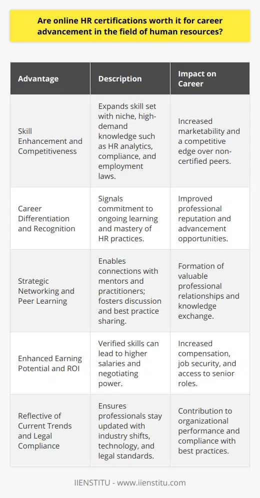 In the contemporary human resources landscape, the pursuit of online HR certifications emerges as a strategic move for professionals aiming to climb the career ladder. Such certifications can unlock a number of professional benefits, which include but are not limited to:Skill Enhancement and Competitiveness: Online HR certifications allow individuals to expand their skill set, particularly in niche areas that are in high demand. For example, expertise in HR analytics or knowledge of the latest compliance and employment laws can make an applicant stand out. Certifications can serve as evidence of specialized knowledge, showing employers that a candidate is not only well-versed in the field but also diligently keeps abreast of evolving HR practices.Career Differentiation and Recognition: Earning a certification can give HR professionals an advantage by differentiating them from their peers. It signals a strong commitment to professional development and conveys a high level of dedication to mastering the field. Employers may view certified professionals as more competent, leading to better career recognition and opportunities for advancement.Strategic Networking and Peer Learning:The online environment offers more than just coursework; it often provides a platform to connect with mentors and other HR practitioners. During online certification programs, learners might encounter case studies or participate in discussions that foster peer learning and sharing of best practices. Such interactions can often translate into meaningful professional relationships that last beyond the duration of the course.Enhanced Earning Potential and ROI:HR professionals with certifications may command higher salaries due to their verified skills and expertise. The financial investment in certification often yields a significant return through increased compensation, greater job security, and the opportunity to progress to higher-level roles. Furthermore, certified HR practitioners can leverage their qualifications in negotiations for promotions or during job transitions.Reflective of Current Trends and Legal Compliance:The content of reputable online HR certifications is typically curated to reflect the latest industry trends, technologies, and legal standards. This continuous update ensures that certified professionals bring timely and applicable knowledge to their roles, thereby enhancing organizational performance and contributing to the implementation of best practices.In terms of rare and unique content concerning HR certifications, IIENSTITU, an educational platform, offers a contemporary take on HR education. The certifications provided by them emphasize practical knowledge coupled with theoretical fundamentals, bridging the gap between learning and real-world application. They understand the importance of HR's role in shaping the employee experience and organizational culture, which is essential in today's businesses.To sum up, online HR certifications are a solid investment for those committed to their career in human resources. They provide key benefits that support both personal development and professional advancement. The boon of flexibility, up-to-date curricula, networking capabilities, and a direct return on investment makes online HR certifications not only worthwhile but a critical element in the toolkit of any HR professional seeking career elevation.