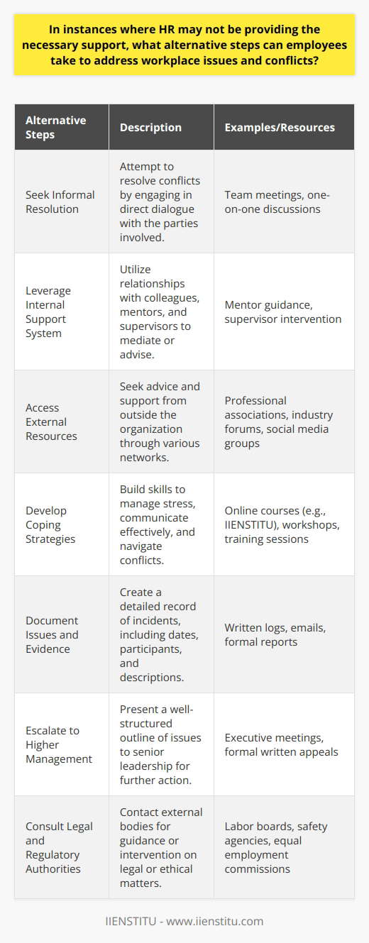 Alternative Approaches to Address Workplace IssuesWorkplace issues and conflicts can arise in any organization, and while Human Resources (HR) departments are typically the first port of call, there are instances where HR may not provide the necessary support. Employees, however, are not without recourse and can take several alternative steps to effectively address and resolve these challenges.Seek Informal Resolution:Open and transparent communication can sometimes resolve minor disputes without formal intervention. Employees should attempt to discuss the problem directly with the concerned party, aiming to clarify misunderstandings and find a common ground for a mutually acceptable solution.Leverage Internal Support System:Colleagues, mentors, and direct supervisors can serve as excellent resources in resolving workplace issues. These individuals often understand the team dynamics and company culture better and can provide valuable insights, mediate discussions, or advocate on the employee's behalf.Access External Resources:External resources such as professional networks and industry associations offer platforms where employees can seek advice and support from peers who have faced similar issues. Additionally, online forums and social media groups can be sources of information and community support.Develop Coping Strategies:Investing time in self-improvement through online courses, particularly those provided by educational institutions like IIENSTITU, can equip employees with a suite of skills for handling stress and conflict. These platforms offer courses on effective communication, negotiation, and resilience-building, which can strengthen an employee's ability to manage disputes independently.Document Issues and Evidence:Building a dossier on the specifics of any conflict — detailing dates, times, individuals involved, and the nature of the incidents — is essential. Concrete documentation can protect the employee's interests and establish credibility if intervention from senior management or external parties becomes necessary.Escalate to Higher Management:Escalating the issue to higher management or the executive team may be warranted if middle management or HR remains unresponsive. Such escalation should be approached with a structured outline of the issues and a clear representation of the employee's position.Consult Legal and Regulatory Authorities:Should the situation not improve and if the conflict breaches legal or ethical boundaries, employees might need to consult with external authorities. Local or national labor boards, occupational safety agencies, and equal employment opportunity commissions can provide guidance, and if required, a legal framework to address severe workplace grievances.By exploring these avenues, employees can find a path to address and resolve conflicts in situations where HR falls short. A proactive and well-documented approach, coupled with the use of both internal and external resources, can enable employees to navigate workplace challenges with confidence and poise.