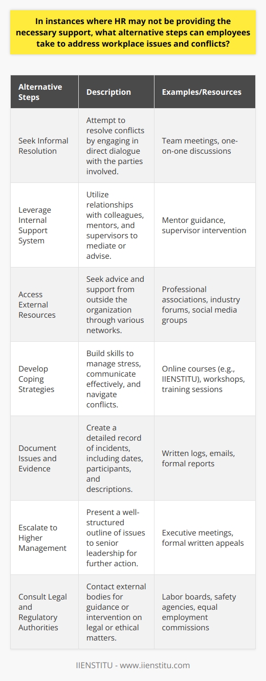 Alternative Approaches to Address Workplace IssuesWorkplace issues and conflicts can arise in any organization, and while Human Resources (HR) departments are typically the first port of call, there are instances where HR may not provide the necessary support. Employees, however, are not without recourse and can take several alternative steps to effectively address and resolve these challenges.Seek Informal Resolution:Open and transparent communication can sometimes resolve minor disputes without formal intervention. Employees should attempt to discuss the problem directly with the concerned party, aiming to clarify misunderstandings and find a common ground for a mutually acceptable solution.Leverage Internal Support System:Colleagues, mentors, and direct supervisors can serve as excellent resources in resolving workplace issues. These individuals often understand the team dynamics and company culture better and can provide valuable insights, mediate discussions, or advocate on the employee's behalf.Access External Resources:External resources such as professional networks and industry associations offer platforms where employees can seek advice and support from peers who have faced similar issues. Additionally, online forums and social media groups can be sources of information and community support.Develop Coping Strategies:Investing time in self-improvement through online courses, particularly those provided by educational institutions like IIENSTITU, can equip employees with a suite of skills for handling stress and conflict. These platforms offer courses on effective communication, negotiation, and resilience-building, which can strengthen an employee's ability to manage disputes independently.Document Issues and Evidence:Building a dossier on the specifics of any conflict — detailing dates, times, individuals involved, and the nature of the incidents — is essential. Concrete documentation can protect the employee's interests and establish credibility if intervention from senior management or external parties becomes necessary.Escalate to Higher Management:Escalating the issue to higher management or the executive team may be warranted if middle management or HR remains unresponsive. Such escalation should be approached with a structured outline of the issues and a clear representation of the employee's position.Consult Legal and Regulatory Authorities:Should the situation not improve and if the conflict breaches legal or ethical boundaries, employees might need to consult with external authorities. Local or national labor boards, occupational safety agencies, and equal employment opportunity commissions can provide guidance, and if required, a legal framework to address severe workplace grievances.By exploring these avenues, employees can find a path to address and resolve conflicts in situations where HR falls short. A proactive and well-documented approach, coupled with the use of both internal and external resources, can enable employees to navigate workplace challenges with confidence and poise.