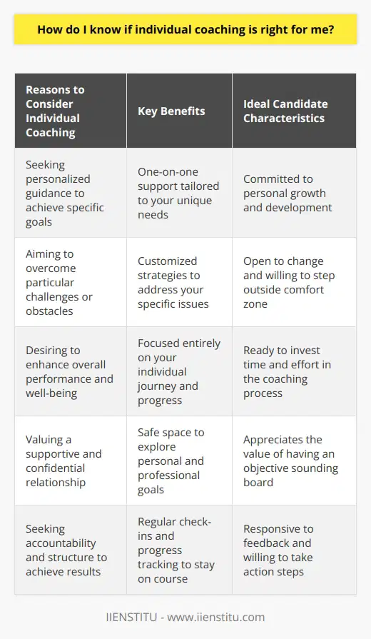 Individual coaching might be the right fit for you if youre seeking personalized guidance to achieve specific personal or professional goals, overcome particular challenges, or enhance your overall performance and well-being. If you value one-on-one support, tailored strategies, and a relationship that focuses entirely on your unique journey, then individual coaching could be highly beneficial. Its especially suited for those who are committed to personal growth and are ready to invest in a process that requires active participation and openness to change.