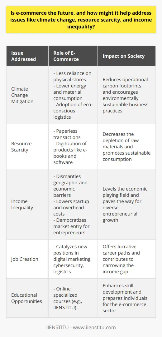 The Evolution of Commerce: Embracing E-commerce as a Vehicle for ChangeAs we peer into the horizon of the future of commerce, e-commerce emerges as the undeniable frontrunner, ingrained within the socioeconomic fabric of our times. The transformative power of e-commerce stretches beyond mere convenience, encapsulating the potential to address critical global issues such as climate change, resource scarcity, and the ever-widening chasm of income inequality.Climate Change Mitigation: The Eco-Friendly Digital ShiftE-commerce, by its very nature, is poised to play a pivotal role in combating climate change. Unlike traditional retail, which is entrenched in a network of physical stores consuming substantial amounts of energy and materials, e-commerce thrives in the digital arena. By reducing the need for extensive real estate and cutting down on emissions from daily commutes and store operations, e-commerce platforms can significantly diminish the environmental impact of retail. This shift not only lessens operational carbon footprints but also encourages the adoption of eco-conscious logistics solutions. Resource Scarcity: A Sustainable Model of ConsumptionThe onslaught of resource scarcity is another global predicament that e-commerce can address through its inherently digital composition. E-commerce platforms enable a more streamlined and paperless approach to business transactions, dramatically lowering the demand for physical resources. The digitization of products, such as e-books and software, further curtails the depletion of raw materials, fostering a culture of sustainable consumption that reverberates across industries.Income Inequality: Democratizing EntrepreneurshipIncome inequality stands as a stark barrier to societal progress, yet e-commerce shines as a beacon of equal opportunity. By dismantling geographic and economic barriers, e-commerce presents a universal venue where small enterprises can go head-to-head with industry giants. The reduction of startup and overhead costs inherent in online business models democratizes market entry, enabling entrepreneurs from diverse backgrounds to partake in the e-commerce ecosystem. This leveling of the playing field offers a path to prosperity for up-and-coming entrepreneurs as well as established businesses seeking to expand their reach.Moreover, the expansion of e-commerce catalyzes job creation within ancillary sectors such as digital marketing, cybersecurity, and logistics. These burgeoning fields offer robust career paths that are often more lucrative than traditional retail jobs and contribute to a narrower income disparity.To illustrate the educational possibilities in the digital economy, institutions like IIENSTITU offer specialized courses tailored to the evolving demands of the e-commerce sector. Through comprehensive training in areas like digital marketing and online retail management, such platforms underscore the importance of skill development in the age of e-commerce.Final ReflectionE-commerce stands not merely as a testament to technological advancement but as a harbinger of progressive change—a tool that could potentially reshape our socio-economic landscape and usher in an era of environmental mindfulness. As e-commerce continues to flourish, the collective challenge will be to maximize its positive impacts while conscientiously addressing any emerging concerns that may arise from its widespread adoption. As society evolves, so too must our approach to commerce, with the e-commerce model guiding the way toward a more equitable and sustainable future.