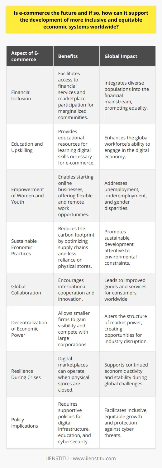 E-Commerce: Paving the Way for Inclusive and Equitable Economic GrowthE-commerce indeed represents a transformative force in our global economy, offering a promising vista for a more inclusive and equitable future. By bridging the physical gaps and creating accessibility, e-commerce has the potential to revolutionize how we think about economic opportunities.Promotion of Financial InclusionFinancial inclusion is at the heart of equitable economic systems. E-commerce platforms enable even the most marginalized communities to access financial services and participate in the marketplace. By using simple technological tools, individuals and small businesses can sell products and services online, thus integrating them into the financial mainstream.Upskilling and EducationE-commerce additionally necessitates the upskilling of the workforce. Educational platforms like IIENSTITU can provide valuable e-commerce and digital marketing training, empowering individuals to capitalize on e-commerce opportunities. This education ensures that the workforce is prepared to navigate and prosper in the digital economy.Women and Youth EmpowermentE-commerce uniquely empowers groups such as women and youth by affording them opportunities to start their own online businesses. This has the potential to address unemployment, underemployment, and gender disparities by offering alternative access to flexible and remote work.Facilitation of Sustainable PracticesE-commerce supports the development of sustainable economic systems. By optimizing supply chains and reducing the need for brick-and-mortar stores, e-commerce can lower carbon footprints. In turn, it promotes a more sustainable form of economic development that is attentive to environmental constraints.Global Collaboration and InnovationWith e-commerce, businesses are encouraged to collaborate internationally, fostering innovation and sharing best business practices, ultimately leading to improved products and services for consumers worldwide.Decentralization of Economic PowerE-commerce decentralizes economic power, allowing startups and smaller firms to disrupt industries previously dominated by large corporations. Through direct-to-consumer models, smaller entities can gain visibility and expand their market without the gatekeeping of traditional retail giants.Resilience in Face of AdversityE-commerce has also demonstrated its potential to foster economic resilience during crises. The COVID-19 pandemic highlighted how digital marketplaces could continue operating even when physical stores could not, sustaining economic activity amid restrictions.Implications for Policy MakingFor e-commerce to fully support inclusive and equitable economic systems, supportive policies must be in place. This necessitates investment in digital infrastructure, education, and cybersecurity, ensuring that the growth of e-commerce contributes positively to the broader economic landscape.In closing, the role of e-commerce in shaping an inclusive and equitable economic future is indisputable. As technology advances and internet accessibility widens, e-commerce stands out as a critical enabler for broad-based economic growth, innovation, and social development. Embracing e-commerce is not just about adopting a trend; it's about building pathways for more inclusive participation in the global economy.