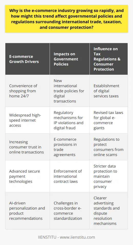 The e-commerce industry is expanding at an unprecedented pace, largely owing to the seamless blend of technology and shopping that it offers. This growth is not arbitrary but stems from several key factors.E-commerce Growth DriversOne primary driver is the sheer convenience of shopping online. The ability to purchase goods from the comfort of one's home at any time is a significant draw. Additionally, high-speed internet has become widely accessible, making the online shopping experience smoother and faster. As internet penetration deepens, e-commerce platforms reach a broader audience, exponentially increasing their customer base.Moreover, consumer trust in online transactions has witnessed a dramatic uptick. With enhanced secure payment technologies and clear return policies, shoppers are more confident in making online purchases. Advances in personalization, whereby AI and data analytics provide customers with targeted product recommendations, also play a crucial role. Such a curated shopping experience is often more appealing than the traditional brick-and-mortar approach.Impact on Government PoliciesAs e-commerce thrives, it challenges existing frameworks of international trade policies. Governments are poised to respond with regulatory mechanisms designed to address the specificity of digital transactions. These may encompass international trade agreements that feature comprehensive e-commerce provisions. The subtleties of cross-border digital trade necessitate new rules and standards to tackle challenges such as intellectual property violations, digital fraud, and the enforcement of contract laws.Effect on Tax RegulationsThe explosion of e-commerce implicates tax regulations substantially. Digital sales transcend borders, complicating the traditional tax landscape. Countries may need to establish digital services taxes or revise existing tax laws to capture revenues from global e-commerce giants, which often operate across multiple jurisdictions with nuanced tax obligations. This recalibration is also a response to the competitive disadvantages that local brick-and-mortar businesses face against multinational online counterparts that may benefit from tax arbitrage.Influence on Consumer ProtectionConsumer protection is another frontier impacted by e-commerce. With increasing online transactions, the risk of consumer exploitation via misleading offers, false advertising, or online scams grows. Consequently, governments might step in to fortify legal measures that safeguard buyers in the digital domain. This could include stringent regulations on data protection to preserve consumer privacy, clearer guidelines on advertising standards, or enforceable mechanisms for dispute resolution.The trajectory of e-commerce, thus, serves as a potent catalyst for comprehensive policy overhauls across international trade, taxation, and consumer protection. As the boundaries of commerce continue to extend into the digital realm, it is incumbent upon governments and regulatory bodies to evolve and develop frameworks that strike a balance between nurturing innovation, supporting economic growth, and protecting the consumer and the broader interests of society.