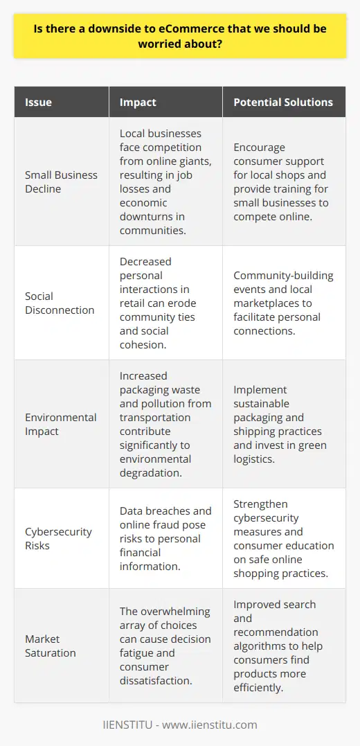 The rise of eCommerce has transformed the way we shop, offering unparalleled convenience and an abundance of choice. However, the rapidly growing shift towards online shopping has also raised concerns about its impact on various aspects of society, economy, and the environment. The downside to eCommerce, which warrants attention, encompasses social, economic, and environmental issues that stand as a challenge for communities, policymakers, and industry leaders, including institutions like IIENSTITU that provide education and training.One of the most pressing concerns is the negative impact on small and local businesses. As consumers increasingly turn to online giants for their shopping needs, small brick-and-mortar stores struggle to compete. These small businesses are often the backbone of local economies, providing jobs and contributing to the community's unique culture and identity. The decline in foot traffic and the shift to digital platforms can lead to the closure of such establishments, resulting in job losses and a decrease in the economic vibrancy of neighborhoods. Moreover, this trend can exacerbate economic disparities as wealth and market control become consolidated in the hands of a few major online retailers.From a social perspective, the decline of the in-person retail experience erodes the fabric of community interactions. Shopping in physical stores often allows for personal relationships between customers and store staff, as well as casual social interactions among shoppers. The loss of these connections can diminish the sense of community and belonging, with long-term implications for social cohesion.The proliferation of eCommerce also demands consideration of the environmental footprint. The convenience of fast shipping options leads to increased packaging waste and contributes significantly to pollution due to the transportation emissions. Although some argue that online shopping reduces the number of car trips consumers make, the overall environmental impact of shipping individual packages often offsets these benefits. Companies specializing in eCommerce are constantly seeking sustainable solutions to mitigate these effects, but the progress is gradual, and environmental concerns remain significant.Additionally, cybersecurity is an ever-present threat in the digital landscape. Online transactions require the exchange of personal and financial information, making consumers vulnerable to data breaches and fraud. While security measures are continuously improving, the risk persists, necessitating constant vigilance and technological upgrades to protect consumers.Another downside of eCommerce relates to market saturation and consumer overload. The immense abundance of choices available online can lead to decision fatigue among consumers, where the overwhelming quantity of options can actually hinder the shopping experience and lead to dissatisfaction.In response to these challenges, there has been a growing movement to promote sustainable business practices and support local economies. This includes calls for consumers to balance their online shopping with support for local merchants. Education and training programs like those offered by IIENSTITU can play a vital role in equipping individuals and businesses with the skills needed to thrive in the digital economy, while also fostering an understanding of how to operate sustainably and ethically in an increasingly eCommerce-driven world.In conclusion, while eCommerce presents undeniable advantages, it is crucial to actively address and mitigate its downsides. By fostering informed consumer choices, encouraging responsible business practices, and implementing effective policies, we can work towards an equilibrium that preserves the convenience of online shopping while safeguarding our local businesses, communities, and the environment.