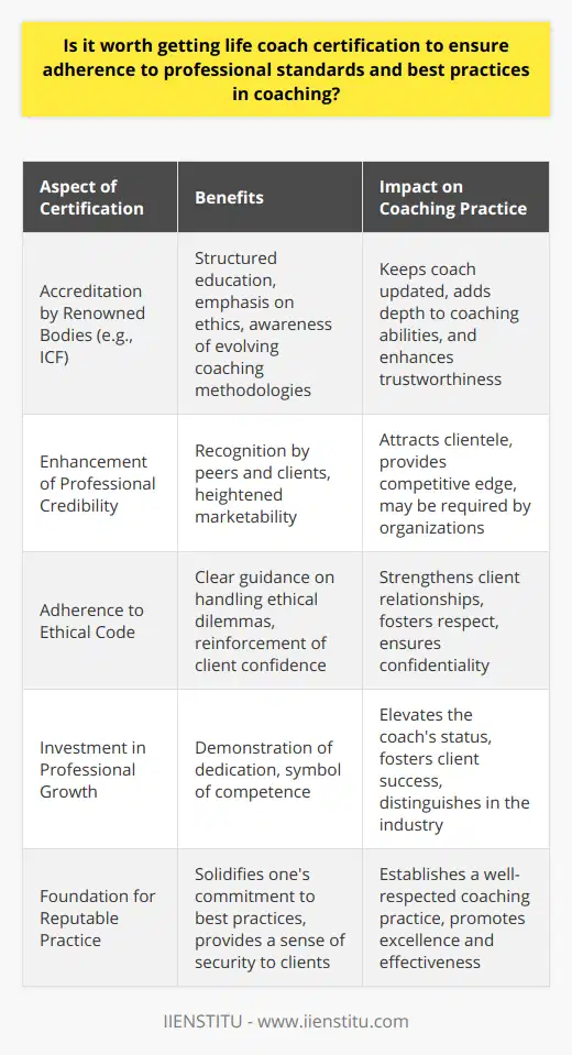 Achieving life coach certification stands as a reasoned decision for those seeking to embody professional standards and adopt best practices within the coaching arena. Such an undertaking not only epitomizes a dedication to excellence but also emboldens the coach with robust credibility, a sine qua non in an ever-expanding industry.Insight into Accredited Certification ProgramsGravitating toward programs holding accreditation, such as those recognized by the International Coach Federation (ICF), affords prospective life coaches a well-rounded education. The curriculum masterfully intertwines essential coaching proficiencies with a strong emphasis on ethical practices. As a life coach weaves through the fabric of these programs, they accrue both the theoretical and practical acumen required to incite authentic change. Additionally, accreditation ensures that a coach remains at the vanguard of evolving techniques and philosophies, an indispensable aspect of lifelong professional growth.Professional Credibility on the RiseWithin the crowded coaching marketplace, those bearing the distinction of certification unsurprisingly eclipse those lacking such credentials. The merit badge of certification conveys a reassuring promise of quality – a promise clients are eager to trust. In many instances, the careers of life coaches flourish as certification becomes a leverage point for securing engagements. The corporate landscape, too, is increasingly discerning, often mandating certification for coaching staff or external consultants.Ethical Code as Guiding BeaconA coach’s ethical compass is perhaps their most valuable navigational instrument. Certification programs drill deeply into this ethical bedrock, providing a framework through which life coaches can analyze and resolve the nuanced ethical quagmires that occasionally surface. A steadfast adherence to ethical codes fortifies the coach-client relationship, underpinning it with profound respect and confidentiality.Certification’s Imperative RoleThe pursuit and attainment of life coach certification represent a calculated investment. The certified coach emerges as a paragon of competence, a trusted professional steeped in an incontrovertible commitment to their client's triumphs. By choosing certification, coaches do not simply append letters to their name; they secure their place within a league of extraordinary practitioners dedicated to life-changing work.Subsequently, the essentiality of life coach certification is unambiguously clear. It is a stratum upon which the foundation of a reputable, effective, and respected coaching practice can firmly stand. Such a credential is indispensable for those who fervently aspire to excel, both in fostering personal growth and upholding the high-water mark of the coaching profession.