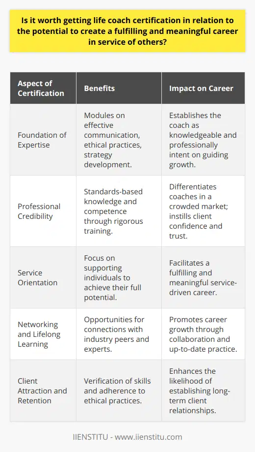 The pursuit of a life coach certification can be a significant stepping stone to cultivating a rewarding career dedicated to empowering others. With a certification, an individual demonstrates a serious intent to establish expertise in guiding individuals through personal and professional growth. Life coach certification programs tend to encompass a broad spectrum of instructional modules, which cover the foundations of life coaching, including effective communication, ethical coaching practices, and development of tailored coaching strategies. These modules are designed not just to transmit knowledge but also to help build the critical thinking and interpersonal skills necessary to inspire change and foster growth in clients.Certification as an Entry to a Fulfilling CareerLife coaching is inherently a service-oriented profession, with the primary goal of supporting individuals to realize their full potential. A certification can catapult a coach into a career that is both intrinsically rewarding and externally respected. The sense of fulfillment derived from guiding clients through life's obstacles and witnessing their transformation is a unique aspect of the profession that attracts many to this path.Professional Credibility and TrustIn a market crowded with self-proclaimed experts, a credible certification acts as a differentiator for life coaches. Clients, when choosing a coach, are reassured by a certification which confirms that the coach has undergone a rigorous training program and has attained a standardized level of knowledge and competence. Additionally, certification programs frequently instill an understanding of ethical guidelines, which is paramount in a field that involves dealing with sensitive personal issues.Networking and Lifelong LearningThe best life coach certification programs facilitate opportunities to connect with industry experts and peers. These networks can be invaluable for referrals, collaborations, and continuing education. What’s more, certifications often require some form of continuing education to maintain status, which means coaches are expected to stay abreast of new developments and advanced coaching techniques, ensuring that their services remain relevant and effective.Client Attraction and RetentionFrom a business perspective, certification can greatly influence client acquisition and retention. Clients tend to favor certified life coaches, not just for their verified skills but also for the security that comes from engaging a professional bound by a code of ethics. This kind of assurance is crucial in establishing long-term client-coach relationships, which are the bedrock of a thriving life coaching practice.Ultimately, the significance of obtaining a life coach certification lies in its capacity to enrich an individual’s coaching vocation through enhanced credibility, continuous skill development, valuable networking, and the betterment of client services. Not only does it pave the way for a career that is aligned with the values of service and altruism, but it also potentially opens doors to a sustainable and profitable professional journey. Therefore, it can indeed be considered a worthy investment for those called to this path of helping others lead more fulfilling lives.