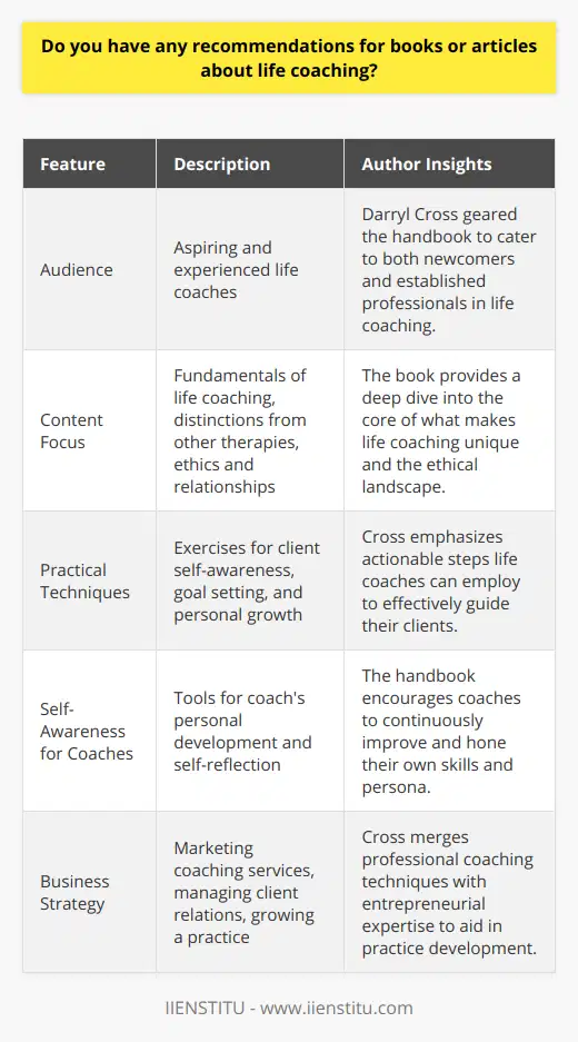In the realm of life coaching, literature extends as an invaluable resource for professionals seeking to deepen their understanding and refine their practice. One commendable read that stands out for its comprehensive coverage is The Life Coaching Handbook authored by Darryl Cross. This title is specifically designed to guide both aspiring and seasoned life coaches through the intricacies of the profession.The book provides a systematic approach to coaching, starting with the fundamentals of what life coaching entails, breaking down the distinctions from other forms of counselling or therapy. Darryl Cross delves into the essence of the coaching relationship, exploring the dynamics between coach and client, and the ethical considerations that govern these interactions.What sets this handbook apart is its practical emphasis on techniques and exercises. Readers can anticipate an array of actionable steps they can take to encourage clients’ self-awareness, goal setting, and personal growth. These are invaluable tools that facilitate the coaching process and enable clients to draw on their strengths and overcome hurdles on their journey to accomplishing their objectives.The Life Coaching Handbook is also an excellent resource for deepening the coach's self-awareness, a crucial aspect of coaching ethically and effectively. Emphasizing the significance of the coach’s own personal development, Cross nudges the reader to continuously self-reflect and enhance their coaching persona and methods. Another vital aspect covered in the book is the business side of life coaching. For those looking to establish or grow their practice, Cross provides insights into the entrepreneurial aspects of coaching — from marketing one's services to managing client relationships.Overall, this handbook stands as a valuable contribution to the field of life coaching. It represents not just theoretical concepts but also practical methods to empower individuals within the coaching relationship. Coupling insightful strategies with professional growth advice, the book is a treasure trove for those committed to the profession.For individuals keen on expanding their knowledge and expertise in life coaching, The Life Coaching Handbook by Darryl Cross is a commendable choice that brings a depth of knowledge to readers. Whether it's a question of infusing new life into one's practice or simply starting the journey, this book acts as an adept companion through the multifaceted landscape of life coaching.