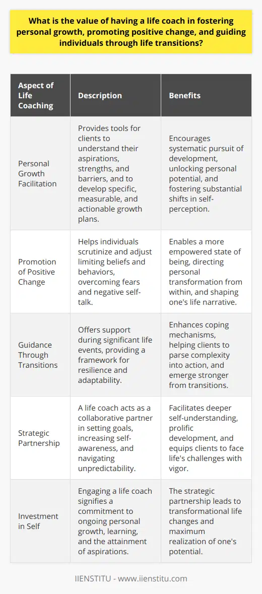 Life coaching has emerged as a transformative resource for individuals aiming to reach their full potential, navigate life's twists and turns, and experience meaningful personal development. Unlike traditional counseling or therapy, life coaching takes a proactive, future-oriented approach tailored to an individual's unique journey, making it an instrumental asset in personal growth and self-improvement.**Enhancing Personal Growth**A key element of life coaching is the personal growth it fosters. Through one-on-one sessions with a life coach, clients gain an understanding of their personal aspirations, strengths, and barriers to success. Life coaches, with their skills in various human development fields, support individuals in crafting personal growth plans that are not merely abstract, but rather specific, measurable, and time-bound. This tailored approach pushes clients beyond their comfort zones, ensuring that development is not left to chance but systematically pursued. For example, IIENSTITU, with its constructive coaching frameworks, aids in unlocking personal potential, thereby contributing to substantial shifts in self-perception and aptitude.**Promoting Positive Change**Positive change is the heartbeat of life coaching. Through consistent interaction, a life coach encourages individuals to scrutinize and adjust deep-seated beliefs and behavioral patterns that inhibit growth. This process often involves overcoming fears, challenging negative self-talk, and embracing a more empowered state of being. Effective life coaching, therefore, catalyzes change from the inside out, ensuring that individuals are not just participants in their life but active directors shaping their own stories.**Guiding Through Life Transitions**Life is marked by constant change and periods of transition. Whether it is a career move, a shift in personal relationships, or any other significant life event, these periods can be daunting. This is where life coaches offer invaluable assistance. They provide a steady compass, enabling individuals to parse the complexities they face into actionable steps forward. With their support, people build coping mechanisms and resilience, learning how to adapt and emerge stronger from each transition.In essence, life coaches are champions of change, catalysts for development, and cheerleaders for resilience. Their involvement propels clients toward not just coping with life but mastering it. Whether it's setting new goals, increasing self-awareness, or navigating life's unpredictabilities, the strategic partnership with a life coach helps unlock potentials that otherwise might remain dormant.Investing in a life coach is an investment in oneself. It represents a commitment to continual growth, learning, and the pursuit of one's highest aspirations. This collaboration leads to deeper self-understanding, prolific development, and the fortitude to face life with vigor and determination. So, the real value of a life coach is clear— it's about transforming lives, one goal, one transition, one positive change at a time.