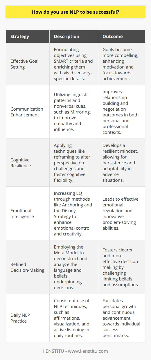 Why NLP Is Crucial For Success In Any Field | IIENSTITU