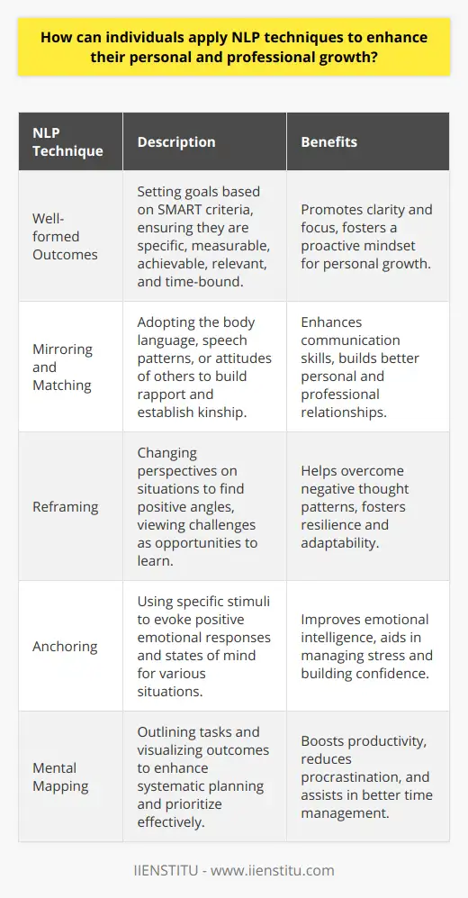 Why NLP Is Crucial For Success In Any Field | IIENSTITU
