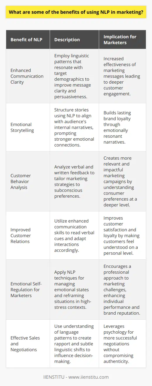 The integration of Neuro-Linguistic Programming (NLP) into marketing strategies has the potential to revolutionize how businesses connect with their audience. NLP, a psychological approach focused on the connection between language, behavior, and thought patterns, offers several notable benefits for marketers looking to elevate their brand's impact and customer engagement.Firstly, utilizing NLP principles in marketing can bolster the clarity and persuasiveness of communication. By understanding the linguistic patterns that influence thought, marketers can craft messages that resonate deeply with target demographics. This involves the strategic use of language to appeal to various sensory experiences (visual, auditory, kinesthetic) that individuals prefer, thus enhancing message retention and effectiveness.Moreover, NLP aids marketers in crafting stories and narratives that connect with customers on an emotional level. Storytelling is a powerful marketing tool, and through NLP, professionals can structure stories that align with the internal narrative of the audience, prompting a stronger emotional response and building a lasting brand-customer connection.Another advantage lies in the customization of marketing efforts. NLP provides tools to interpret customer language and feedback—whether verbal or written—allowing for a more sophisticated analysis of consumer behavior and preferences. Marketers can tailor their strategies to fit the subconscious preferences of their audience, thus dramatically increasing the relevance and impact of their campaigns.In the realm of customer relationship management, NLP serves as a cornerstone for enhanced communication skills. Marketers trained in NLP become more adept at reading verbal cues and modifying their approach to suit the customer's preferred style of communication. This heightened level of interaction not only improves customer satisfaction but also fosters loyalty and advocacy, as customers feel understood and valued on a personal level.Furthermore, an often-overlooked benefit of NLP in marketing is emotional self-regulation among marketers themselves. High-stress situations such as negotiations or customer service challenges can be defused effectively when marketers apply NLP techniques. Skills such as reframing a situation or managing one's emotional state can maintain a professional demeanor, ultimately benefiting both the brand's reputation and the individual's performance.Lastly, NLP can be instrumental in sales and negotiation contexts. Understanding and mirroring language patterns can create rapport, while subtle language shifts can influence perception and decision-making, leading to more successful negotiations without compromising authenticity.The benefits of NLP in marketing underscore the need for continual learning and advancement in communication and psychological strategies. Organizations such as IIENSTITU offer a wealth of resources and training opportunities to professionals seeking to integrate NLP into their marketing toolkit, recognizing the importance of these skills in today's competitive and fast-paced business environment. By leveraging the nuanced insights provided by NLP, marketers can achieve a nuanced understanding of their audience and deliver messages with an unprecedented level of personalization and impact.