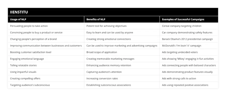 Persuading people to take action, Potent tool for achieving objectives, Cereal company targeting children, Convincing people to buy a product or service, Easy to learn and can be used by anyone, Car company demonstrating safety features, Changing people's perception of a brand, Creating strong emotional connections, Barack Obama's 2012 presidential campaign, Improving communication between businesses and customers, Can be used to improve marketing and advertising campaigns, McDonald's 'I'm lovin' it' campaign, Boosting customer satisfaction level, Broad scope of application, Ads targeting undecided voters, Engaging emotional language, Creating memorable marketing messages, Ads showing 'Mikey' engaging in fun activities, Telling relatable stories, Enhancing audience memory retention, Ads connecting people with beloved characters, Using impactful visuals, Capturing audience's attention, Ads demonstrating product features visually, Creating compelling offers, Increasing conversion rates, Ads with strong calls to action, Targeting audience's subconscious, Establishing subconscious associations, Ads using repeated positive associations