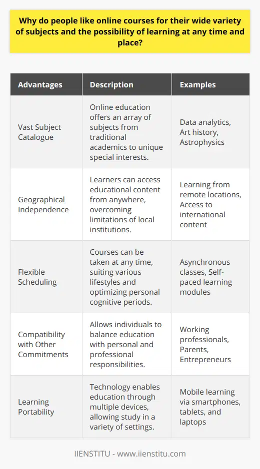 Online courses have revolutionized the way we approach education, catering to our increasingly dynamic lifestyles and unorthodox learning preferences. They break the mold of conventional education by offering an extensive catalogue of subjects and the convenience of engaging with course material whenever and wherever we choose.Our pursuit of knowledge is often hampered by geographical constraints and the limited scope of local academic institutions. Online platforms have dismantled these barriers, providing access to a spectrum of subjects that range from traditional academic disciplines to niche areas of study. Such diversity is the hallmark of online education, allowing learners to concoct an educational path that is distinctively theirs and aligned with their personal interests or professional ambitions. Whether you're looking to learn data analytics, art history, or astrophysics, there's likely an online program tailored to that interest.The allure of online courses is further magnified by their inherent flexibility. The rigid schedules and timelines of brick-and-mortar classrooms are traded for an autonomous study structure, permitting learners to digest material during their peak cognitive periods or to fit in studies within an otherwise busy schedule. This level of flexibility is a magnet for individuals who must balance educational pursuits with commitments such as full-time jobs, parenting, or other personal projects. Online learning stands as a testament to the idea that education need not be constrained by the ticking of a clock or the walls of a classroom.Furthermore, our modern age of technology outfits learners with the tools to study in an array of settings. Smartphones and other devices bring the classroom experience directly to the user, enabling learning to occur in spaces as varied as a coffee shop corner, a park bench, or a bustling airport terminal. This ability to assimilate online learning into numerous facets of daily life speaks to the ultimate convenience offered by this mode of education. Such portability compliments the increasingly mobile and global realities of contemporary living and affirms that knowledge acquisition can be as ubiquitous as the devices we carry.Indeed, the rising popularity of online courses can be attributed to the harmonious blend of an expansive subject range and the learner-controlled timing and location of study. Platforms like IIENSTITU are testaments to the capacity of online education to adapt to the varied needs and rhythms of modern learners. Through tailoring learning experiences to individual preferences and molding seamlessly around the complexities of everyday life, online education represents not just an alternative, but a profound evolution in the way we learn, grow, and prepare for the future.