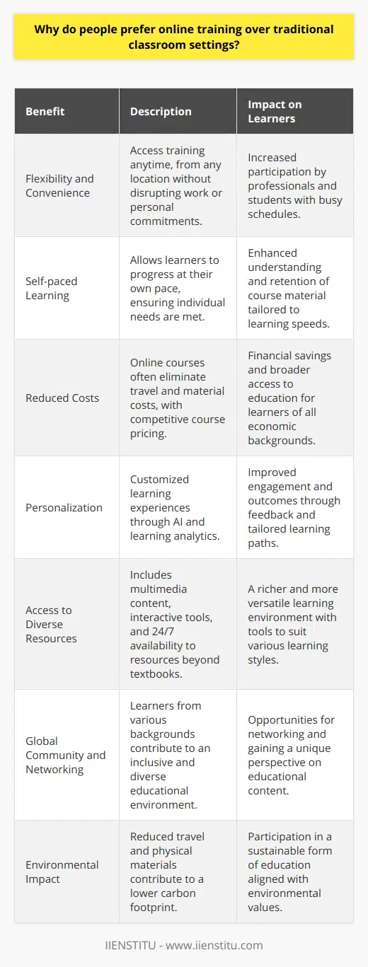Online training has rapidly grown in popularity and for good reason. People continue to opt for virtual learning environments provided by platforms like IIENSTITU over traditional classroom settings due to several compelling benefits that cater to modern-day educational needs.Flexibility and ConvenienceThe foremost advantage of online training is the flexibility it provides. Life's various commitments can make it difficult for many to adhere to the rigid schedules of traditional classrooms. Online training circumvents this by allowing learners to access content and participate in courses at any time and from any location. This means that professionals can upgrade their skills without compromising their work schedules, and students can study around other life commitments.Self-paced LearningWhereas traditional classrooms must progress at a pace that accommodates the majority, online training often allows for self-paced study. This means that learners who need more time to grasp certain concepts aren't rushed, and those who understand the material quickly do not need to wait for others to catch up. The opportunity to tailor learning speeds to individual needs leads to better mastery of the course material and a more enjoyable learning experience.Reduced CostsFrom a financial perspective, online training can be significantly less expensive. There are no transportation or accommodation costs associated with attending a physical location, and there's often no need for pricey textbooks as materials are commonly provided digitally. Many online providers offer competitive pricing for their courses, and institutions like IIENSTITU give access to a range of courses that might be more cost-effective than their traditional counterparts.PersonalizationToday's online training platforms harness the power of technology to offer customized learning experiences. Artificial intelligence and learning analytics help adapt content to suit individual learning styles and provide feedback that guides learners through their educational journey. This tailored approach has the potential to enhance engagement and improve learning outcomes.Access to Diverse ResourcesOnline training often grants access to a much more extensive array of resources than what's available within the confines of a classroom wall. This includes not just course materials but also interactive simulations, multimedia content, webinars, and forums for discussion and collaboration. These resources are typically available 24/7, providing a rich learning environment.Global Community and NetworkingThe virtual classroom is borderless, often bringing together a global cohort of learners. This enables network building with peers, professionals, and educators from various countries, cultures, and fields, offering a unique perspective on learning materials and fostering a more inclusive learning environment. Such diversity enriches the educational experience and broadens personal and professional horizons.Environmental ImpactAnother often-underappreciated benefit of online training is its reduced environmental impact. Less travel means less traffic congestion and air pollution, while digital materials minimize the need for paper, helping to conserve trees and reduce waste. An increased focus on sustainability is leading people to prefer green alternatives like online learning.In summary, the growth in preference for online training is fueled by its inherent adaptability, affordability, personalized learning approaches, richer resource availability, and the creation of global communities, all of which align closely with the contemporary educational demands and lifestyle of learners worldwide. As learning trends evolve and digital solutions become more refined, the appeal of online training through institutions like IIENSTITU is set to keep growing.