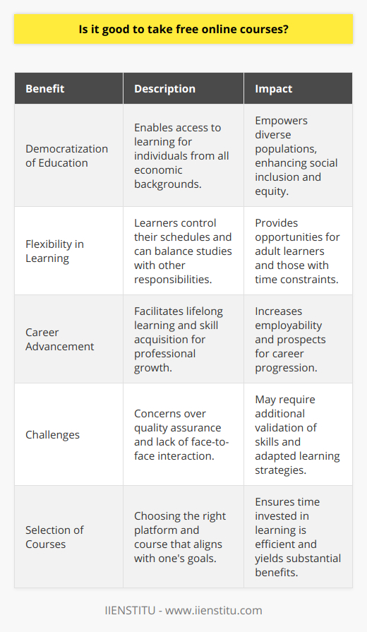 Free online courses have emerged as a transformative model of learning and development, offering numerous advantages to individuals across the globe. At the core of their value is the democratization of education, which breaks down barriers previously insurmountable by disadvantaged populations.One of the most compelling attributes of free online courses is the democratization of education they champion. By removing the cost barrier, these courses enable individuals from all economic backgrounds to pursue knowledge and professional development. This inclusivity fosters a learning community that is rich in diversity, cultivating an environment where varied perspectives can be shared and respected.The flexibility of free online courses is another significant benefit. Unlike traditional classroom education, online learning offers learners the chance to dictate their schedules, allowing them to juggle personal and professional responsibilities alongside their educational endeavors. Such flexibility can be particularly advantageous for adult learners who are balancing part-time or full-time jobs with their studies.In terms of career advancements, free online courses are pivotal. They hold the power to facilitate lifelong learning, a critical element in the modern employment landscape where industries are constantly evolving. By providing learners with the option to hone new skills or refine existing expertise, these courses enhance employability and open doors for career progression.However, despite the many advantages, free online courses can sometimes present challenges. Quality assurance and the credibility of course providers can be a concern for learners who wish to ensure that their time investment will yield valuable credentials. Moreover, the lack of face-to-face interaction may hinder the learning experience for those who thrive in more traditional, interactive educational settings.In sum, free online courses have much to offer, including accessibility, flexibility, and career development opportunities. While they may not be without their limitations, these courses represent an avenue for personal and professional growth that is unparalleled in terms of reach and inclusivity. Individuals seeking to expand their horizons and skillsets would do well to consider the potential and possibilities inherent in free online education platforms such as IIENSTITU, ensuring they choose programs that align with their ambitions and learning preferences.
