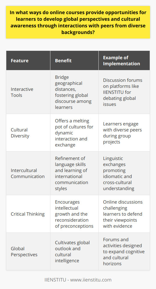 In the digital age, online education has become an indispensable mode of learning, offering access to a wealth of knowledge and connections that span the globe. One of the most significant advantages these courses offer is the ability to cultivate global perspectives and enrich cultural awareness among learners. Institutions like IIENSTITU harness the power of internet-based learning to bring people together from around the world, optimizing the virtual classroom experience to nurture intercultural understanding and connection.Global Perspectives through Diverse InteractionsOnline courses are equipped with interactive tools that bridge the physical distances between learners, converting miles into mere clicks and keystrokes. Through participation in discussion forums, learners from various corners of the world can deliberate over global issues, trade experiences, and challenge each other's viewpoints. This discourse helps to construct a shared understanding of different life experiences and worldviews, encouraging learners to think beyond their local and national boundaries.Diversity in the Virtual ClassroomThe virtual classroom is a melting pot of cultures, providing a space for dynamic interaction and cultural exchange. Learners can engage with peers from different ethnicities, religions, and socio-economic backgrounds, learning to navigate the nuances of cross-cultural communication. Group projects often become exercises in global cooperation, teaching participants the importance of cultural sensitivity and adaptability – skills highly prized in today's multicultural work environments.Enhancing Intercultural Communication SkillsIn the world of remote work and international collaborations, the ability to communicate across cultural divides is paramount. Online learning platforms allow learners from diverse linguistic backgrounds to converge, promoting an exchange of idiomatic expressions and communication styles. As a result, participants refine their language skills, learning how to convey ideas respectfully and effectively to a broad audience.Fostering Critical Thinking and OpennessEngagement with a variety of perspectives is a driver for critical thinking and intellectual growth. Online discussions often require learners to consider alternative viewpoints and defend their positions with sound reasoning and evidence. This process not only deepens subject matter understanding but also encourages learners to remain open to revising their preconceptions and expanding their cognitive horizons.As we march further into the 21st century, the need for individuals who possess a global outlook and cultural intelligence only grows evermore. Online courses are powerful platforms that can forge inclusive communities of learners, fostering an ambiance where cultural insight and global awareness can flourish. It is through such educational experiences that learners become adept at navigating the complexities of an interconnected world, equipped with the awareness and skills necessary for success on the international stage.