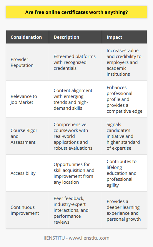 The value of free online certificates can vary widely, shaped by factors such as the provider's reputation, the relevance of the content to emerging job market trends, and the rigor of the course material and assessment. When sourced from esteemed platforms, some free online certificates are appreciated by employers and academic institutions alike, signaling a candidate's commitment to personal development and continuous learning.Reputable platforms like IIENSTITU, which offers a range of free online certificates, can be especially valuable. With a focus on current industry standards and educational excellence, certificates from such platforms are often recognized for their merit and can advance one's professional standing.One significant advantage of online learning is its accessibility, allowing individuals from any location to acquire new skills or improve existing ones. This democratization of learning contributes to lifelong education and professional agility, which are highly sought-after attributes in the contemporary workforce.Advanced Learning and Skill DevelopmentCertificates that are more than just a completion badge and that emphasize skill development through comprehensive coursework, real-world applications, and robust assessments are indeed valuable. They demonstrate a candidate's initiative to go beyond the basics and achieve a higher standard of expertise.Industry Alignment and Professional RelevanceFor a free online certificate to hold substantial worth, it should align with industry needs and enhance one’s professional profile. A certificate in a high-demand skill area, for example, data analysis, digital marketing or project management, can provide a competitive edge.Feedback and Continuous ImprovementIn addition to the actual coursework, some free online certificates include peer feedback, industry-expert interactions, and continuous performance evaluations. These features contribute to a deeper learning experience and allow for personal growth, making the certificate far more meaningful.To encapsulate, the value of free online certificates is not a straightforward matter but one deeply intertwined with various aspects such as the credibility of the provider, alignment with professional objectives, and the quality of education provided. When these align favorably, free online certificates can be valuable assets in propelling one's career forward and fostering a culture of lifelong learning.