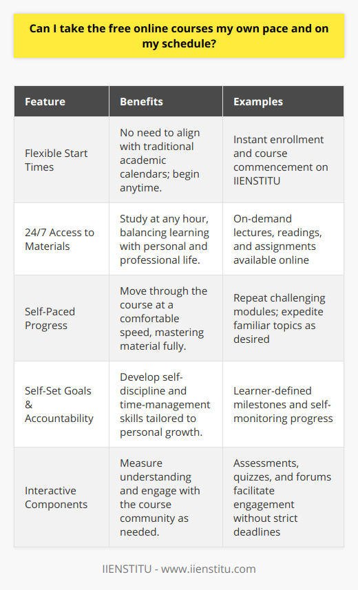 Online courses have revolutionized the world of education by providing unprecedented flexibility and convenience to learners everywhere. One of the most appealing aspects of online learning is the ability to take courses at your own pace and according to your own schedule. Whether you are a working professional looking to upskill, a student aiming to supplement your knowledge, or simply a curious individual with a desire to learn something new, online courses offer you the autonomy to manage your time and learning process as fits best for you.The beauty of self-paced online courses is that you are not constrained by traditional classroom schedules. This means you can begin a course at any time, not having to wait for a new semester or term to start. You can access the course materials, including lectures, readings, and assignments, at any hour of the day – making it ideal for fitting in learning alongside other life commitments.IIENSTITU, a platform known for its educational services, understands the importance of this flexibility and offers a range of free online courses that cater to this need for self-paced learning. Their courses are designed to be accessible and convenient for anyone with an internet connection. When you enroll in a course with IIENSTITU, you are given the freedom to start the course immediately or whenever it suits you, without any pressure or deadlines from the institution.Moreover, when you are learning at your own pace, you can take the time you need to fully understand the course material. This means if there's a particular module or concept that you find challenging, you can review it as many times as necessary, without feeling rushed by a class schedule. Conversely, if there's content you're already familiar with, you're able to skim through it more quickly and spend your time focusing on new information.Self-paced learning also means that you are responsible for setting your own goals and holding yourself accountable. While IIENSTITU and similar platforms may provide some structure and resources, the responsibility of progressing through the course falls on you. This can be empowering and help develop self-discipline and time-management skills that are beneficial not only in learning but also in the professional world.Self-paced courses on platforms like IIENSTITU also usually include assessments, quizzes, and forums where you can engage with peers or instructors, albeit on a more flexible timeline. This ensures that while you are learning at your convenience, you still have the opportunity to gauge your understanding and interact with the course community.To wrap up, taking free online courses at your own pace and on your schedule is indeed possible and is an excellent opportunity to learn and grow personally and professionally. It's a testament to the modern educational landscape, which strives to accommodate diverse learning preferences and lifestyles. Through platforms like IIENSTITU, you can empower yourself with knowledge and skills without sacrificing your other commitments.