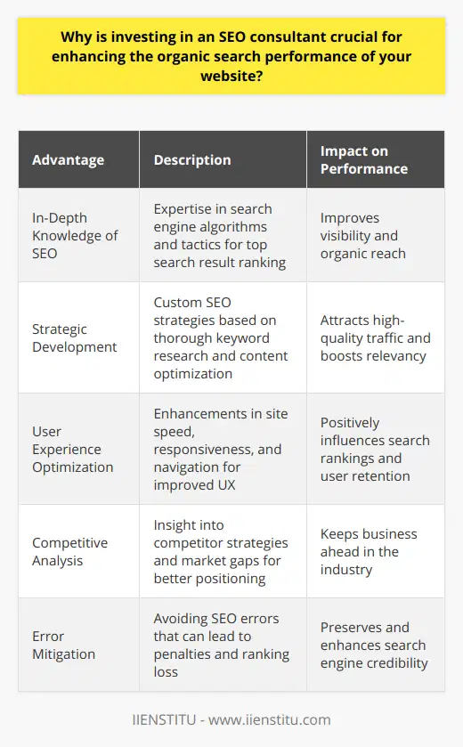 Investing in an SEO consultant is essential for several high-impact reasons that can fundamentally alter a website's performance in organic search results. Here's a closer look at why hiring such an expert can be a game-changer for your online presence.**In-Depth Knowledge of SEO Practices**SEO consultants are equipped with specialized knowledge of how search engines operate. They stay on top of ever-changing algorithms and understand the nuanced tactics that can catapult a website to the top of search results. Having a professional who can navigate these complex waters can mean the difference between page one visibility and obscurity.**Strategic Development for Organic Reach**A consultant’s expertise extends to crafting a comprehensive SEO strategy tailored to your business's unique needs. They conduct thorough keyword research to target phrases that your audience is searching for and ensure that content is optimized to rank well for those terms. A strategic approach to SEO ensures you're not just attracting visitors, but the right kind of visitors.**User Experience Optimization**SEO is no longer just about keywords and backlinks. User experience (UX) plays a critical role in search rankings. SEO consultants have a nuanced understanding of what makes a website user-friendly. By improving site load times, mobile responsiveness, and creating an intuitive navigational structure, they can make sure that your site is favored by both users and search engines.**Staying Ahead of the Competition**A competitive landscape requires businesses to be proactive in their digital strategies. An SEO consultant helps ensure that your company is not just keeping up but setting the pace. By analyzing competitor strategies and identifying gaps in the market, SEO consultants can position your brand at the forefront of your industry.**Avoiding Potentially Costly Errors**Working with an SEO consultant helps prevent missteps that can damage your site's standing with search engines. Some SEO practices can backfire if not executed correctly, leading to penalties or a loss of rankings. An experienced consultant will help you employ best practices that are effective and compliant with search engine guidelines.Incorporating professional SEO consultation into your digital marketing efforts can yield substantial benefits. From gaining deep expertise and creating a long-lasting strategy to improving user experience and staying competitive, the reasons to invest are compelling. Steering clear of potentially damaging mistakes is an added incentive to bring an SEO consultant on board. All these factors come together to form a powerful rationale for why an SEO consultant isn't just a nice-to-have, but a necessity in today's digital-first business environment.