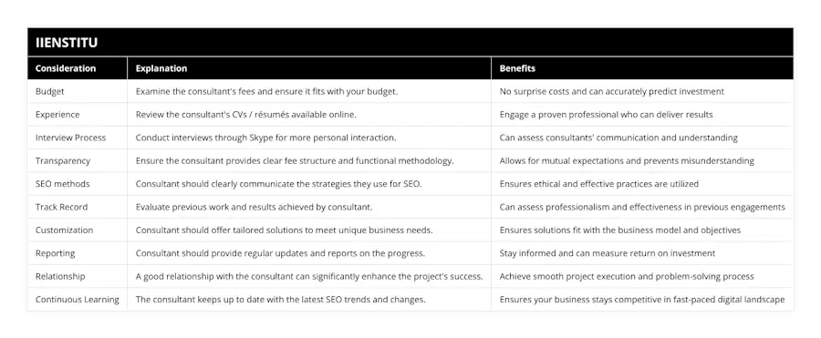 Budget, Examine the consultant's fees and ensure it fits with your budget, No surprise costs and can accurately predict investment, Experience, Review the consultant's CVs / résumés available online, Engage a proven professional who can deliver results, Interview Process, Conduct interviews through Skype for more personal interaction, Can assess consultants' communication and understanding, Transparency, Ensure the consultant provides clear fee structure and functional methodology, Allows for mutual expectations and prevents misunderstanding, SEO methods, Consultant should clearly communicate the strategies they use for SEO, Ensures ethical and effective practices are utilized, Track Record, Evaluate previous work and results achieved by consultant, Can assess professionalism and effectiveness in previous engagements, Customization, Consultant should offer tailored solutions to meet unique business needs, Ensures solutions fit with the business model and objectives, Reporting, Consultant should provide regular updates and reports on the progress, Stay informed and can measure return on investment, Relationship, A good relationship with the consultant can significantly enhance the project's success, Achieve smooth project execution and problem-solving process, Continuous Learning, The consultant keeps up to date with the latest SEO trends and changes, Ensures your business stays competitive in fast-paced digital landscape