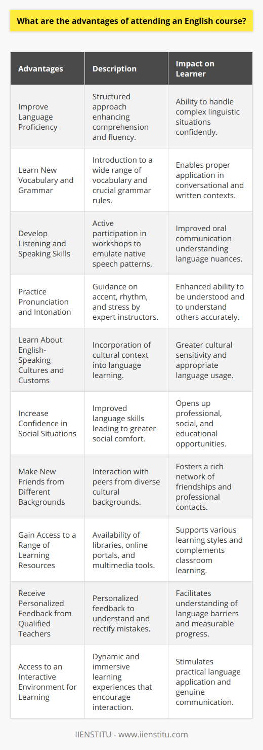 Attending an English course offers a mosaic of benefits that extend beyond the foundational goal of language acquisition, providing learners with a comprehensive suite of tools that are imperative for both personal and professional growth.1. **Improve Language Proficiency:** One of the primary advantages is the structured approach to improving language proficiency. Courses are typically designed to strengthen all aspects of language learning, guiding students from basic comprehension to advanced fluency, thus equipping them with the proficiency needed to navigate complex linguistic situations.2. **Learn New Vocabulary and Grammar:** A systematic English course introduces learners to a breadth of new vocabulary and essential grammar rules. This isn’t just rote learning; it's about understanding the context and usage, which allows for proper application in conversation and writing.3. **Develop Listening and Speaking Skills:** Active engagement in listening and speaking workshops within a course facilitates the honing of oral communication skills. Through interactive activities and dialogue practice, learners can emulate native speech patterns and grasp the nuances of the language.4. **Practice Pronunciation and Intonation:** Pronunciation and intonation are critical to being understood and to understanding others. With the guidance of expert instructors, students practice the subtleties of accent, rhythm, and stress, which are often overlooked in self-study scenarios.5. **Learn About English-Speaking Cultures and Customs:** English is about more than just words; it's a gateway to a diversity of cultures. Language courses often incorporate cultural context, which is paramount in truly understanding and using the language appropriately.6. **Increase Confidence in Social Situations:** As learners progress, they gain the confidence to use English in social settings. This comfort can open doors professionally, socially, and educationally, especially in a world where English serves as the lingua franca in many spheres.7. **Make New Friends from Different Backgrounds:** Language classes often attract individuals from various cultural backgrounds, creating a melting pot of perspectives. This social aspect not only enriches the learning experience but also fosters a network of friendships and professional contacts.8. **Gain Access to a Range of Learning Resources:** Quality courses provide access to a plethora of resources—libraries, online portals, and multimedia tools—that might not be easily available otherwise. These resources can cater to different learning styles and complement in-class instruction.9. **Receive Personalized Feedback from Qualified Teachers:** Unlike self-guided study, an English course typically includes personalized feedback from instructors. This tailored guidance is crucial for understanding mistakes, overcoming language barriers, and achieving measurable progress.10. **Access to an Interactive Environment for Learning:** A dynamic learning environment motivates students and can make the acquisition of a new language less daunting. English courses, especially those from specialized providers like IIENSTITU, pride themselves on creating interactive and immersive learning experiences that stimulate genuine communication and practical application of language skills.In conclusion, attending an English course provides a myriad of opportunities for learners. Not only does it solidify language proficiency, but it also encourages cultural insights, nurtures personal growth, and fosters lifelong connections, all orchestrated within an enabling and interactive learning atmosphere.