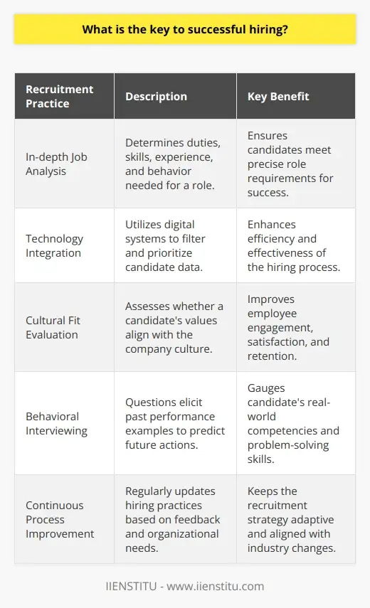 Win-Win Hiring: Key to HR Management | IIENSTITU