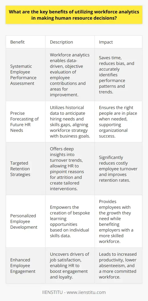 Workforce Analytics: A Comprehensive Guide to… | IIENSTITU