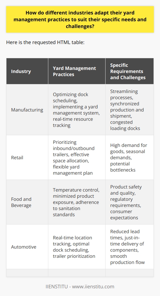 Yard management practices vary across different industries to address their specific needs and challenges. Each industry requires a customized approach to ensure efficiency, speed, and cost-effectiveness. Let's explore how different industries adapt their yard management practices to suit their specific requirements.In the manufacturing industry, streamlining processes is crucial. To maintain a steady flow of goods, production and shipment need to be synchronized. Yard management practices focus on addressing issues like congested loading docks and timely shipment tracking. Optimizing dock scheduling, implementing a yard management system, and having access to real-time information on available resources are common solutions in this industry.For the retail industry, optimizing space utilization is important due to high demand for goods. Effective yard management practices prioritize inbound and outbound trailers while ensuring proper space allocation. Retailers must be prepared for seasonal demands and potential increases in yard activity. By having a flexible yard management plan, retailers can allocate space effectively and prevent bottlenecks.The food and beverage industry prioritizes product safety and quality during storage and transportation. Yard management practices aim to facilitate temperature control, minimize product exposure, and adhere to strict sanitation standards. These measures ensure that products reach their final destination in excellent condition, meeting regulatory requirements and consumer expectations.In the automotive industry, reducing lead times is critical. Assembly lines heavily rely on just-in-time delivery of components to maintain production schedules. Yard management practices in this industry focus on ensuring prompt and accurate delivery of parts, facilitating the movement of trailers within the yard. Real-time location tracking, optimal dock scheduling, and trailer prioritization are common strategies implemented to keep production running smoothly.To summarize, industries adapt their yard management practices to suit their unique needs and challenges. Customized approaches provide flexibility, responsiveness, and cost-effectiveness required for success in today's competitive global landscape. By aligning yard management practices with specific industry requirements, organizations can enhance efficiency, improve customer satisfaction, and drive overall business performance.