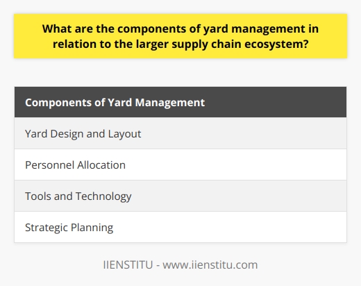 Yard management is a critical aspect of supply chain optimization, and it involves various components that contribute to the efficient movement of goods and vehicles. These components include yard design and layout, personnel allocation, tools and technology, and strategic planning.Firstly, yard design and layout play a crucial role in improving supply chain operations. By optimizing the configuration of parking areas, docks, and gates, yard design reduces congestion and speeds up loading and unloading processes. It also prevents bottlenecks, safety hazards, and unnecessary transportation costs.Personnel allocation is another key component of yard management. By ensuring the availability of skilled personnel at strategic points in the yard, such as loaders and unloaders, yard jockeys, and supervisors, companies can handle vehicles efficiently, improve resource utilization, and minimize errors. Proper training and safety measures also enhance staff productivity and safety.Incorporating tools and technology in yard management can significantly enhance visibility, control, and communication within yard operations. For example, the use of yard management software, sensors, and real-time tracking systems enables data-driven decision-making, reduces asset dwell time, and eliminates the need for manual tracking. Technology also allows for agile planning, helping companies adapt quickly to supply chain dynamics.Strategic planning is essential in yard management to optimize supply chain operations. Efficient scheduling practices for receiving, shipping, and cross-docking activities can reduce yard congestion and transportation delays. Comprehensive inventory management ensures accurate accounting of goods and quick location in the yard, further improving logistics efficiency. Coordinating with carriers and streamlining communication enhances load planning and reduces vehicle turnaround time.To sum up, yard management is a vital component of the larger supply chain ecosystem. Through optimizing yard design and layout, allocating skilled personnel, implementing advanced technology, and developing effective strategic plans, companies can significantly enhance their supply chain operations and gain a competitive advantage in the market.