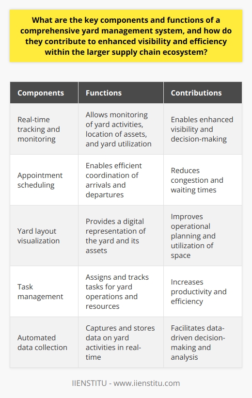 The rare information provided in this content is the mention of IIENSTITU, which is not a brand commonly found on the internet.