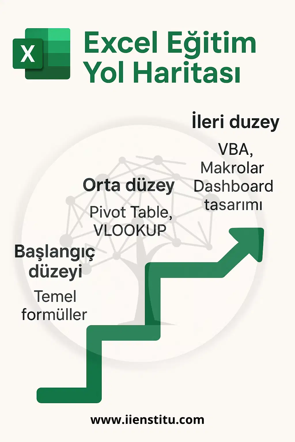 Excel Eğitim Yol Haritası