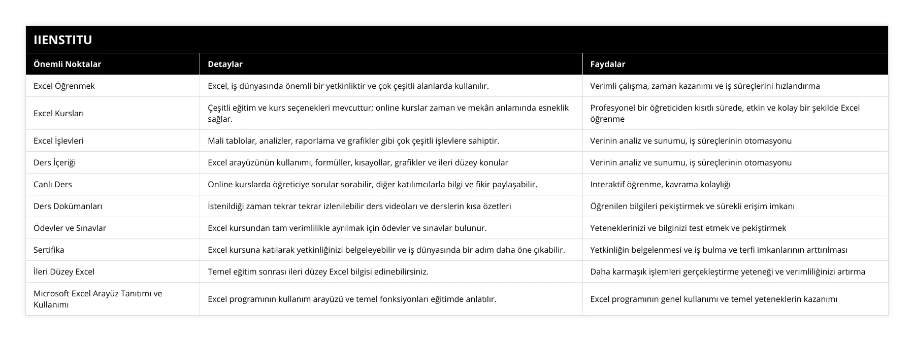 Excel Öğrenmek, Excel, iş dünyasında önemli bir yetkinliktir ve çok çeşitli alanlarda kullanılır, Verimli çalışma, zaman kazanımı ve iş süreçlerini hızlandırma, Excel Kursları, Çeşitli eğitim ve kurs seçenekleri mevcuttur; online kurslar zaman ve mekân anlamında esneklik sağlar, Profesyonel bir öğreticiden kısıtlı sürede, etkin ve kolay bir şekilde Excel öğrenme, Excel İşlevleri, Mali tablolar, analizler, raporlama ve grafikler gibi çok çeşitli işlevlere sahiptir, Verinin analiz ve sunumu, iş süreçlerinin otomasyonu, Ders İçeriği, Excel arayüzünün kullanımı, formüller, kısayollar, grafikler ve ileri düzey konular, Verinin analiz ve sunumu, iş süreçlerinin otomasyonu, Canlı Ders, Online kurslarda öğreticiye sorular sorabilir, diğer katılımcılarla bilgi ve fikir paylaşabilir, Interaktif öğrenme, kavrama kolaylığı, Ders Dokümanları, İstenildiği zaman tekrar tekrar izlenilebilir ders videoları ve derslerin kısa özetleri, Öğrenilen bilgileri pekiştirmek ve sürekli erişim imkanı, Ödevler ve Sınavlar, Excel kursundan tam verimlilikle ayrılmak için ödevler ve sınavlar bulunur, Yeteneklerinizi ve bilginizi test etmek ve pekiştirmek, Sertifika, Excel kursuna katılarak yetkinliğinizi belgeleyebilir ve iş dünyasında bir adım daha öne çıkabilir, Yetkinliğin belgelenmesi ve iş bulma ve terfi imkanlarının arttırılması, İleri Düzey Excel, Temel eğitim sonrası ileri düzey Excel bilgisi edinebilirsiniz, Daha karmaşık işlemleri gerçekleştirme yeteneği ve verimliliğinizi artırma, Microsoft Excel Arayüz Tanıtımı ve Kullanımı, Excel programının kullanım arayüzü ve temel fonksiyonları eğitimde anlatılır, Excel programının genel kullanımı ve temel yeteneklerin kazanımı