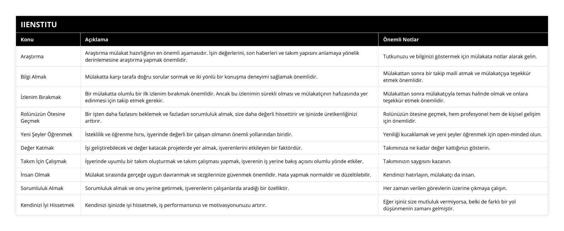 Araştırma, Araştırma mülakat hazırlığının en önemli aşamasıdır İşin değerlerini, son haberleri ve takım yapısını anlamaya yönelik derinlemesine araştırma yapmak önemlidir, Tutkunuzu ve bilginizi göstermek için mülakata notlar alarak gelin, Bilgi Almak, Mülakatta karşı tarafa doğru sorular sormak ve iki yönlü bir konuşma deneyimi sağlamak önemlidir, Mülakattan sonra bir takip maili atmak ve mülakatçıya teşekkür etmek önemlidir, İzlenim Bırakmak, Bir mülakatta olumlu bir ilk izlenim bırakmak önemlidir Ancak bu izlenimin sürekli olması ve mülakatçının hafızasında yer edinmesi için takip etmek gerekir, Mülakattan sonra mülakatçıyla temas halinde olmak ve onlara teşekkür etmek önemlidir, Rolünüzün Ötesine Geçmek, Bir işten daha fazlasını beklemek ve fazladan sorumluluk almak, size daha değerli hissettirir ve işinizde üretkenliğinizi arttırır, Rolünüzün ötesine geçmek, hem profesyonel hem de kişisel gelişim için önemlidir, Yeni Şeyler Öğrenmek, İsteklilik ve öğrenme hırsı, işyerinde değerli bir çalışan olmanın önemli yollarından biridir, Yeniliği kucaklamak ve yeni şeyler öğrenmek için open-minded olun, Değer Katmak, İşi geliştirebilecek ve değer katacak projelerde yer almak, işverenlerini etkileyen bir faktördür, Takımınıza ne kadar değer kattığınızı gösterin, Takım İçin Çalışmak, İşyerinde uyumlu bir takım oluşturmak ve takım çalışması yapmak, işverenin iş yerine bakış açısını olumlu yönde etkiler, Takımınızın saygısını kazanın, İnsan Olmak, Mülakat sırasında gerçeğe uygun davranmak ve sezgilerinize güvenmek önemlidir Hata yapmak normaldir ve düzeltilebilir, Kendinizi hatırlayın, mülakatçı da insan, Sorumluluk Almak, Sorumluluk almak ve onu yerine getirmek, işverenlerin çalışanlarda aradığı bir özelliktir, Her zaman verilen görevlerin üzerine çıkmaya çalışın, Kendinizi İyi Hissetmek, Kendinizi işinizde iyi hissetmek, iş performansınızı ve motivasyonunuzu artırır, Eğer işiniz size mutluluk vermiyorsa, belki de farklı bir yol düşünmenin zamanı gelmiştir