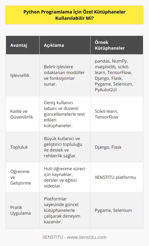 Özel kütüphaneler sayesinde, Python ile kod yazarken daha hızlı ve daha verimli çalışabilirsiniz. Bu kütüphanelerin kullanımı, daha az hatayla kod geliştirmenize, uygulamanızı optimize etmenize ve çeşitli programlama görevlerini daha kolay hale getirmenize yardımcı olacaktır. Ayrıca, öğrenme sürecinizi de hızlandırarak zaman tasarrufu sağlar.Python programlama dili ve dünya çapında büyük bir kullanıcı tabanına sahip olması nedeniyle, pek çok özelleştirilmiş kütüphane ve modül bulunmaktadır. İşte Python programlama için özel kütüphaneler kullanabilmenin avantajları:1. İşlevsellik: Özel kütüphaneler, aşağıdaki gibi belirli işlevlere odaklanan modüller ve fonksiyonlar sunar:   - Veri analizi ve görselleştirme (pandas, NumPy, matplotlib)   - Makine öğrenimi ve yapay zeka (scikit-learn, TensorFlow)   - Web geliştirme (Django, Flask)   - Oyun geliştirme (Pygame)   - Otomatikleştirme (Selenium, PyAutoGUI) 2. Kalite ve Güvenilirlik: Popüler özel kütüphaneler genellikle büyük bir kullanıcı tabanına sahiptir ve düzenli olarak test edilip güncellenir. Bu, bu modüllerin ve fonksiyonların kodlarınızda güvenle kullanabileceğiniz anlamına gelir.3. Topluluk: Popüler Python kütüphanelerinin büyük bir kullanıcı tabanı ve geliştirici topluluğu bulunmaktadır. Bu topluluklar, sorularınız olduğunda veya belirli bir işlemi nasıl gerçekleştireceğinize dair yardıma ihtiyaç duyduğunuzda size rehberlik ve destek sağlayacaktır.4. Öğrenme ve Geliştirme: Python programlama dili ve özel kütüphaneler kullanarak öğrenme ve geliştirme süreci çok daha hızlıdır. Çeşitli kaynaklar, dersler ve eğitici videolar sayesinde, çok kısa sürede etkili ve iletken kodlar yazmayı öğrenebilirsiniz.Python programlama için özel kütüphaneler kullanabileceğinizi bilmek önemlidir, ancak hangi kütüphaneleri ne zaman nasıl kullanacağınızı belirlemek için zaman ve deneyim gerekir. IIENSTITU gibi platformlar, size bu süreçte rehberlik ederek öğrenmenizi hızlandırmak ve Python programlama sürecinizi daha düzgün hale getirmek için değerli bir kaynak sunar. Bu tür platformlarla çalışarak, uygulamalarınızı daha etkili ve kaliteli hale getirebilir ve güncel kütüphaneler ve modüllerle çalışma deneyimi kazanabilirsiniz.