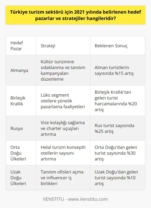 Giriş  Blog yazıları, internet üzerinden yayınlanan ve genellikle kişisel düşünceler, duygular ve bilgiler içeren yazılardır. Pek çok insan, fikirlerini ve deneyimlerini diğer insanlarla paylaşmak için blog yazısı yazar.  Blog Yazısı Türleri  En yaygın blog türleri arasında kişisel bloglar, sektörel bloglar ve şirket blogları bulunmaktadır. Kişisel blog yazarlarının amacı, deneyimlerini ve düşüncelerini paylaşarak okuyucularıyla daha yakın bir ilişki kurmaktır.  Sektörel bloglar, belirli bir sektörle ilgili profesyonel bilgi ve analiz sunar. Şirket blogları ise, şirketin hizmetlerini tanıtmak ve müşteri ilişkileri geliştirmek amacıyla yayınlanır.  Blog Yazısının Önemi  İnternetin yaygınlaşması ve sosyal medyanın önem kazanmasıyla blog yazısı, günümüzde hızlı ve etkili bir iletişim aracı olarak kabul edilmektedir. Blog yazıları, bilgi edinmek, yeni fikirler ortaya koymak ve günlük yaşantıdan kaçış sağlamak amacıyla okunabilmektedir.  Kitle ile iletişim konusunda, bloglar farklı görüş ve duyguları ifade ederek insanların birbirlerine daha doğrudan ve etkili ulaşmasını sağlamaktadır.  Blog Yazısı Yazarken Dikkat Edilmesi Gerekenler  Başarılı bir blog yazısı yazarken, öncelikle konuyu iyi bir şekilde araştırmak ve doğru bilgilere sahip olmak oldukça önemlidir. Ayrıca, yazının akıcı ve tutarlı olması, okuyucuların ilgisini çekebilmesi için gereklidir.  Bir blog yazısında dikkat çekici bir başlık kullanmak ve yazının başında konuyu geniş bir şekilde tanıtmak, kullanıcılara yazının içeriği hakkında doğru bilgi sağlamak açısından önemlidir.  Sonuç  Blog yazıları, günlük yaşamdan kişisel düşüncelere ve profesyonel analizlere kadar pek çok farklı temayı ele alan popüler bir iletişim aracıdır. Blog yazıları yazarken, bilgi ve deneyimlerin doğru ve etkili bir şekilde aktarılması ve okuyucuların ilgisini çekebilecek bir dil kullanılması önem taşır.