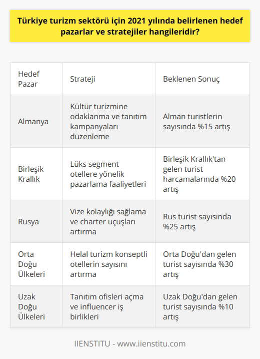 Giriş Blog yazıları, internet üzerinden yayınlanan ve genellikle kişisel düşünceler, duygular ve bilgiler içeren yazılardır. Pek çok insan, fikirlerini ve deneyimlerini diğer insanlarla paylaşmak için blog yazısı yazar. Blog Yazısı Türleri En yaygın blog türleri arasında kişisel bloglar, sektörel bloglar ve şirket blogları bulunmaktadır. Kişisel blog yazarlarının amacı, deneyimlerini ve düşüncelerini paylaşarak okuyucularıyla daha yakın bir ilişki kurmaktır. Sektörel bloglar, belirli bir sektörle ilgili profesyonel bilgi ve analiz sunar. Şirket blogları ise, şirketin hizmetlerini tanıtmak ve müşteri ilişkileri geliştirmek amacıyla yayınlanır. Blog Yazısının Önemi İnternetin yaygınlaşması ve sosyal medyanın önem kazanmasıyla blog yazısı, günümüzde hızlı ve etkili bir iletişim aracı olarak kabul edilmektedir. Blog yazıları, bilgi edinmek, yeni fikirler ortaya koymak ve günlük yaşantıdan kaçış sağlamak amacıyla okunabilmektedir. Kitle ile iletişim konusunda, bloglar farklı görüş ve duyguları ifade ederek insanların birbirlerine daha doğrudan ve etkili ulaşmasını sağlamaktadır. Blog Yazısı Yazarken Dikkat Edilmesi Gerekenler Başarılı bir blog yazısı yazarken, öncelikle konuyu iyi bir şekilde araştırmak ve doğru bilgilere sahip olmak oldukça önemlidir. Ayrıca, yazının akıcı ve tutarlı olması, okuyucuların ilgisini çekebilmesi için gereklidir. Bir blog yazısında dikkat çekici bir başlık kullanmak ve yazının başında konuyu geniş bir şekilde tanıtmak, kullanıcılara yazının içeriği hakkında doğru bilgi sağlamak açısından önemlidir. Sonuç Blog yazıları, günlük yaşamdan kişisel düşüncelere ve profesyonel analizlere kadar pek çok farklı temayı ele alan popüler bir iletişim aracıdır. Blog yazıları yazarken, bilgi ve deneyimlerin doğru ve etkili bir şekilde aktarılması ve okuyucuların ilgisini çekebilecek bir dil kullanılması önem taşır.