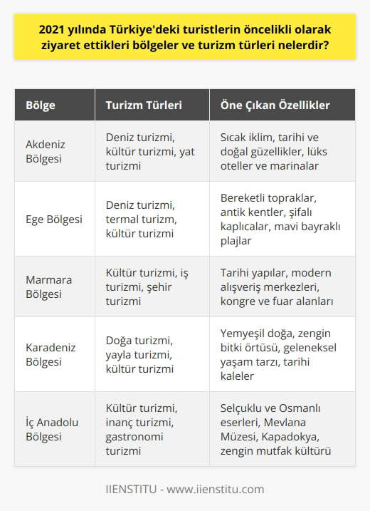 Giriş: Blog Yazısı Önemi Günümüzde blog yazısı, bilgi ve deneyimlerin paylaşılması için oldukça etkili bir araçtır. İnsanlar farklı konular hakkında düşüncelerini, bilgilerini ve deneyimlerini blog yazılarıyla paylaşarak eğitici ve ilgi çekici içerikler oluştururlar. İçerik Geliştirme: Kapsamlı Araştırma Yüksek kaliteli bir blog yazısı oluşturmak için öncelikle detaylı, görsel ve salt analitik bilgiler sunacak, kapsamlı bir araştırma yapılması gerekmektedir. Bu sayede, başarılı ve bilgilendirici bir blog yazısı ortaya çıkarılabilir. Dil ve Üslup: Anlaşılabilirlik Blog yazarlarının, okuyuculara hitap etme biçimi ve kullandıkları dil, yazının anlaşılabilirliği üzerinde büyük bir etkiye sahiptir. Özellikle, karmaşık konuların açıklanmasında, sade ve anlaşılır bir dil kullanmak, yapılan açıklamaların netleşmesine katkı sağlar. Bağlantılar ve Kaynaklar: Güvenilirlik Bir diğer önemli nokta da, yazılarda kullanılan bilgi ve verilerin doğruluğunu ve güvenilirliğini sağlamaktır. Bu bağlamda, doğru ve güncel kaynaklara dayanarak yapılan atıflar, blog yazısının güvenilirliğini artırır. Sonuç: Kaliteli ve İlgi Çekici İçerik Kısacası, bir blog yazısının başarılı ve okuyucu çeken bir içerik olması için, detaylı araştırma, sade ve anlaşılır dil, güvenilir kaynaklar kullanmak büyük önem taşır. Bu unsurları dikkate alarak hazırlanan blog yazıları, okuyucuların ilgisini daha fazla çeker ve bilgi paylaşımını etkili bir şekilde gerçekleştirir.