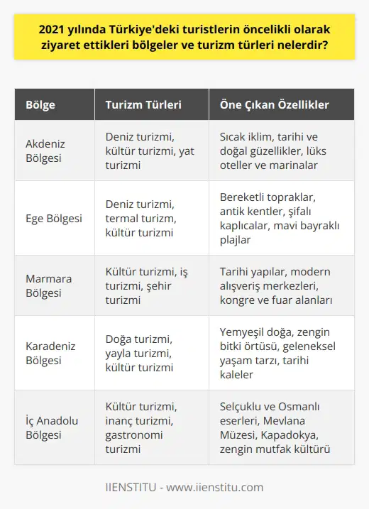 Giriş: Blog Yazısı Önemi Günümüzde blog yazısı, bilgi ve deneyimlerin paylaşılması için oldukça etkili bir araçtır. İnsanlar farklı konular hakkında düşüncelerini, bilgilerini ve deneyimlerini blog yazılarıyla paylaşarak eğitici ve ilgi çekici içerikler oluştururlar. İçerik Geliştirme: Kapsamlı Araştırma Yüksek kaliteli bir blog yazısı oluşturmak için öncelikle detaylı, görsel ve salt analitik bilgiler sunacak, kapsamlı bir araştırma yapılması gerekmektedir. Bu sayede, başarılı ve bilgilendirici bir blog yazısı ortaya çıkarılabilir. Dil ve Üslup: Anlaşılabilirlik Blog yazarlarının, okuyuculara hitap etme biçimi ve kullandıkları dil, yazının anlaşılabilirliği üzerinde büyük bir etkiye sahiptir. Özellikle, karmaşık konuların açıklanmasında, sade ve anlaşılır bir dil kullanmak, yapılan açıklamaların netleşmesine katkı sağlar. Bağlantılar ve Kaynaklar: Güvenilirlik Bir diğer önemli nokta da, yazılarda kullanılan bilgi ve verilerin doğruluğunu ve güvenilirliğini sağlamaktır. Bu bağlamda, doğru ve güncel kaynaklara dayanarak yapılan atıflar, blog yazısının güvenilirliğini artırır. Sonuç: Kaliteli ve İlgi Çekici İçerik Kısacası, bir blog yazısının başarılı ve okuyucu çeken bir içerik olması için, detaylı araştırma, sade ve anlaşılır dil, güvenilir kaynaklar kullanmak büyük önem taşır. Bu unsurları dikkate alarak hazırlanan blog yazıları, okuyucuların ilgisini daha fazla çeker ve bilgi paylaşımını etkili bir şekilde gerçekleştirir.
