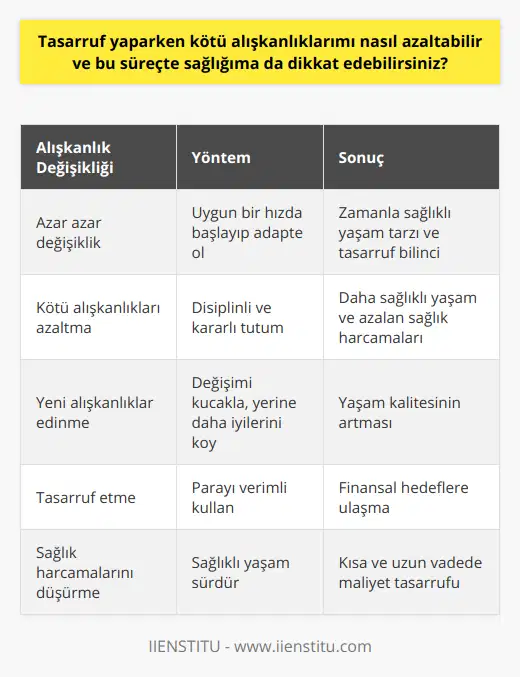 Tüm bu önerilere dikkat ederek tasarruf etmek ve sağlıklı bir yaşam sürdürmek mümkündür. Unutmayın, bu süreçte disiplinli ve kararlı bir tutum sergileyerek kötü alışkanlıkların yerine yeni ve daha sağlıklı alışkanlıklar edinebilirsiniz. Bu sayede hem paranızı daha verimli kullanır hem de daha sağlıklı bir yaşam sürdürerek, sağlık harcamalarınızı minimize edebilirsiniz. Öncelikle, bu değişikliklere kendinize uygun bir hızda başlayarak adapte olmayı hedeflemelisiniz ve zaman içinde daha sağlıklı bir yaşam tarzı ve tasarruf bilinci geliştirmelisiniz. Böylece yaşam kalitenizi artırabilir ve finansal hedeflerinize ulaşabilirsiniz.
