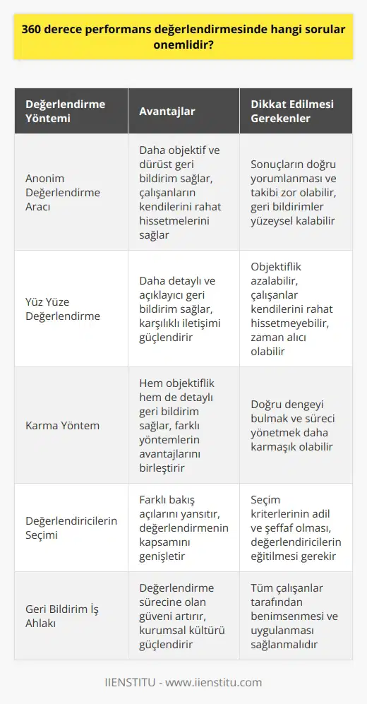 Kurum isimsiz olarak doldurulan bir araç mı kullanacak yoksa yüz yüze mi süreci devam ettirecek veya bunların kombinasyonunu mı kullanacak? Değerlendiricileri kim seçecek? Kurum geri bildirime dair hangi iş ahlakını benimseyecek?