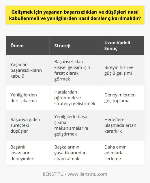 Sonuç olarak, yaşanan başarısızlıkları kabullenmek ve yenilgilerden ders çıkarmak, bireyin gelişim sürecinde oldukça önemli bir rol oynamaktadır. Kişinin başarısızlık karşısında gösterdiği tutum ve kabullenme, kendisini daha hızlı ve güçlü bir şekilde geliştirmesine imkan tanır. Unutulmamalıdır ki, başarılı insanların çoğu, başarısızlık ve düşüşler yaşayarak hedeflerine ulaşmış ve deneyimlerinden güç toplamışlardır. Bu bilinçle hareket ederek, başarısızlık ve düşüşlerin getirdiği derslerle, başarı yolunda daha emin adımlarla ilerlemek mümkündür.
