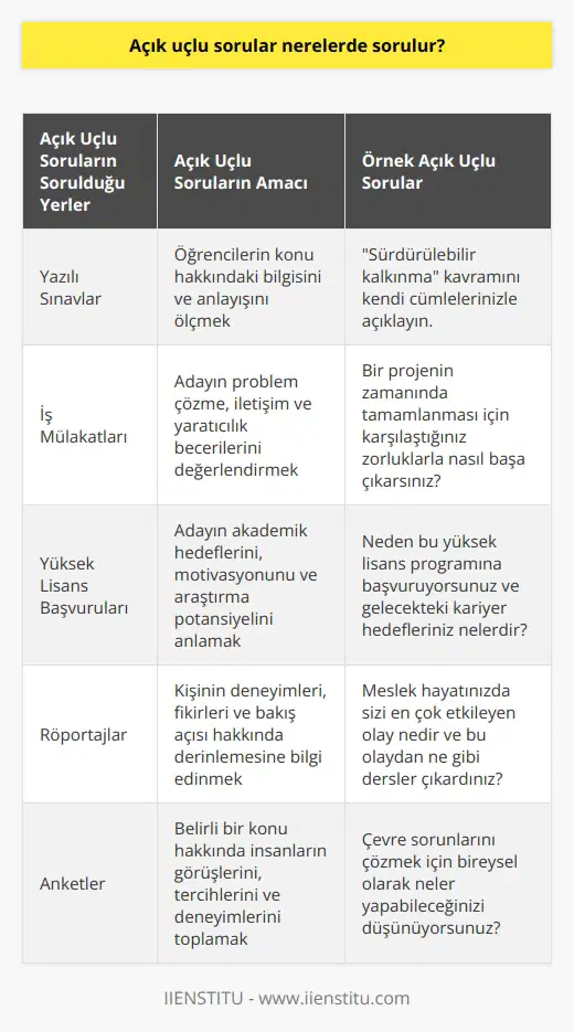 Eğitim hayatında yazılı sınavlarda, iş mülakatlarında, yüksek lisans başvurularında, röportajlarda, anketlerde, staj başvurularında karşımıza çıkar.