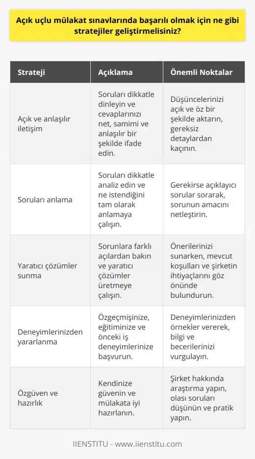 1. Soruya açık, samimi ve anlaşılır bir şekilde cevap verin.  2. Soruları iyi anlayın ve tam olarak ne istediğini anlamaya çalışın.  3. Çözümler üzerinde çok düşünmeden önerilerinizi açıklayın.  4. Soruya karşılığı olabilecek farklı seçenekleri düşünün.  5. Sorulara karşılık verirken, düşüncelerinizi mantıklı ve kapsamlı bir şekilde açıklayın.  6. Özgeçmişinize, eğitiminize ve önceki deneyimlerinize başvurun.  7. Başkanınızın sizden ne beklediğini anlamaya çalışın.  8. Soruları cevaplarken, kendinizi potansiyel olarak ne kadar değerli bir çalışan olabileceğinizi göstermeye çalışın.  9. Önerilerinizi ortaya koyarken, mevcut koşullara uygun bir yaklaşımı benimseyin.  10. İyi hazırlanın ve özgüveninizi koruyun.