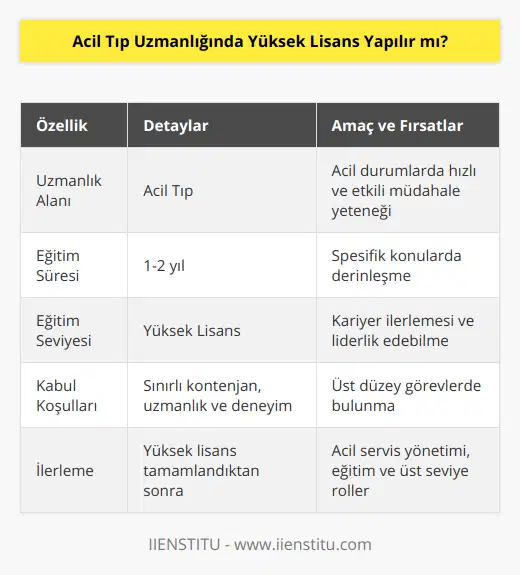 Acil Tıp Uzmanlığında Yüksek Lisans Yapmak Acil Tıp, tıbbın önemli bir dalıdır ve acil durumlarda hastaların hayatını kurtarmak için gerekli tıbbi müdahaleleri ve tedavileri sunan bir hekimler uzmanlık alanıdır. Acil Tıp Uzmanları, hastaların ani ve ciddi rahatsızlıklarına, yaralanmalarına ve diğer acil tıbbi durumlarına müdahale etmek için hızlı ve etkili kararlar alabilme yeteneğine sahiptir. Acil Tıp Uzmanlığı, tıp fakültesi mezunlarının katılabileceği bir ihtisas programıdır ve bu program sonrasında hekimler, Acil Tıp Uzmanı olarak çalışmaya başlarlar.Acil Tıp Uzmanlığı alanında yüksek lisans yapmak isteyenler için, dünya genelinde bu alanda yüksek lisans programları bulunmaktadır. Yüksek lisans programları genellikle 1-2 yıl süren ve daha spesifik konulara odaklanan eğitim programlarıdır. Acil Tıp Uzmanları için sunulan yüksek lisans programları, alanlarında daha derin bilgiye sahip olmak ve kariyerlerinde ilerlemek isteyenler için önemli fırsatlar sunar.Bu tip programların amacı, Acil Tıp Uzmanlarının bilgi ve deneyimlerini artırarak, kendilerini daha spesifik alanlarda uzmanlaşmak için geliştirmelerine ve sonunda bu alanda liderlik eden profesyoneller haline gelmelerine olanak tanımaktır. Acil Tıp Uzmanları, yüksek lisans programlarını tamamladıktan sonra acil servis yönetimi, acil tıbbi hizmetler ve eğitim gibi alanlarda daha üst düzey görevlerde bulunabilirler.Ancak, Acil Tıp Uzmanlığında yüksek lisans yapmak, herkes için uygun bir seçenek olmayabilir. Öncelikle, bu tip programlar genellikle sınırlı sayıda kontenjan sunar ve kabul edilen öğrencilerin sayısı düşüktür. Ayrıca, bu tür yüksek lisans programlarına katılabilmek için, Acil Tıp alanında uzmanlık eğitimini tamamlamış ve belirli bir süre klinik deneyime sahip olmak gerekmektedir.Sonuç olarak, Acil Tıp Uzmanlığında yüksek lisans yapmak isteyenlerin, öncelikle ihtisas eğitimlerini tamamlamaları ve klinik deneyim kazanmaları gerekmektedir. Bu gereklilikler yerine getirildiğinde, dünya genelinde Acil Tıp Uzmanları için sunulan yüksek lisans programlarına başvurabilir ve bu sayede kariyerlerinde daha üst düzey pozisyonlara ulaşabilirler.