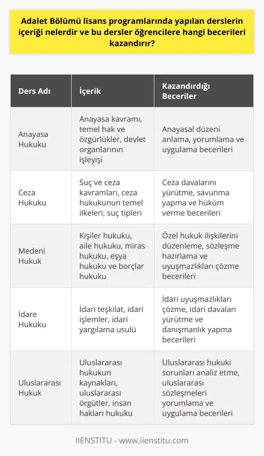 Giriş  Blog yazıları, internet üzerinde yayınlanan, güncel ve kullanıcı dostu yazılar olarak tanımlanabilir. Bu tarz yazılar, genellikle kişisel veya profesyonel düşünceleri, deneyimleri ve bilgileri paylaşmak amacıyla yazılır.   Blogların Özellikleri  Bloglar, güncelliklerini korumak ve daha fazla okuyucuya ulaşmak için sıklıkla güncellenir. Bu, blogların popülaritesinin artmasına ve internet kullanıcıları arasında etkili bir bilgi kaynağı haline gelmesine yol açmıştır. Ayrıca okuyucular, yazıları değerlendirebilir, yorum yaparak katkıda bulunabilir ve site üzerinde etkileşime geçebilirler.   Blogların Kullanım Alanları  Bloglar, farklı amaçlar doğrultusunda kullanılabilir. Örneğin, eğitim alanında öğretmenler ve öğrenciler bilgi paylaşımı için blog kullanabilirler. Ayrıca, şirketler ve kurumlar, hizmetleri ve ürünleri hakkında bilgi veren bloglar oluşturarak, potansiyel müşterilere ulaşabilirler.   Blog Yazarlarının Sorumlulukları  Blog yazarları, okuyucularının ilgisini çekecek, güncel ve doğru bilgiler iletmekle yükümlüdür. Bu nedenle, yazıları düzenli aralıklarla güncellemeli ve kontrol etmelidirler. Ayrıca, yazılarının anlaşılır olması için sade ve açık bir dille yazmaları gereklidir.   Okuyucu Etkileşimi  Blog yazılarının başarısı, okuyucularla kurulan etkileşimlerle doğrudan ilişkilidir. Bu nedenle, okuyucuların yorumlarını dikkate alarak, onlarla iletişime geçmek ve geri bildirimlerini değerlendirmek önemlidir. Bu sayede, blog yazarları, yazılarını ve içeriklerini daha iyi hale getirebilirler.  Sonuç  Kısacası, bloglar, güncel bilgiler sunarak, kullanıcı dostu bir platform oluşturur ve farklı amaçlarla kullanılabilir. Blog yazarlarının, yazıların anlaşılır ve güncel olmasına özen göstermesi ve okuyucu etkileşimine önem vermesi, blog yazılarının başarısı için önemli faktörlerdir.